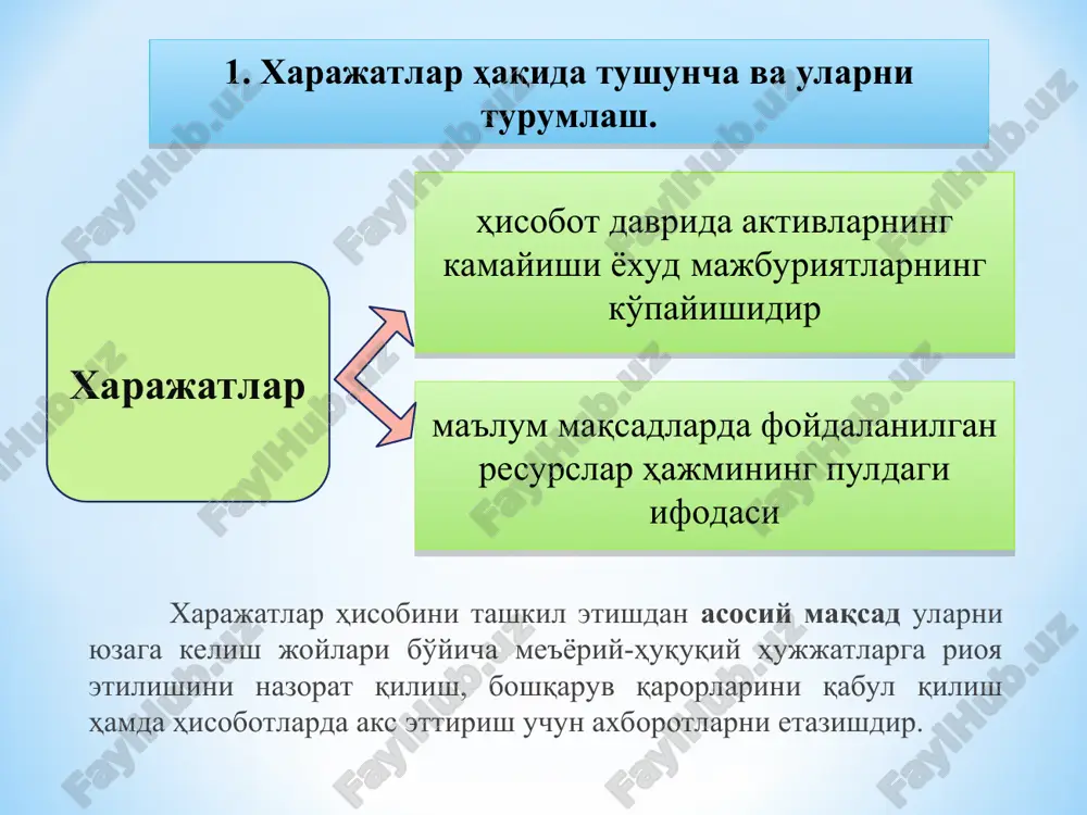 sosiy ishlab chiqarish xodimlariga mehnat haqi to'lash bo'yicha summalar hisoblandi 2010 6710 * korxonaning asosiy ishlab chiqarishiga yoki asosiy faoliyatiga yordamchi va xizmat ko'rsatuvchi hisoblangan ishlab chiqarish xarajatlari to'g'risidagi axborotlarni umumlashtirish 2310 "yordamchi ishlab chiqarish" schyotida amalga oshiriladi. ushbu schyot quyidagilarni ta'minlaydigan, ishlab chiqarish xarajatlarini hisobga olish uchun qo'llaniladi: a) energiyaning turli xillari (elektr energiyasi, bug' va boshqalar) bilan xizmat ko'rsatish; b) transport xizmatini ko'rsatish; v) asosiy vositalarni ta'mirlash; g) asboblar, to'rtburchak muhrlar, ehtiyot qismlar, qurilish detallari va konstruktsiyalarini tayyorlash yoki qurilish materillarini boyitish (asosan qurilish korxonalarida); d) tosh, shag'al, qum va boshqa ruda bo'lmagan materiallarni qazib olish; e) yog'och materiallarini tayyorlash va taxta qilish; j) qishloq xo'jalik mahsulotlarini tuzlash, quritish va konserva qilish (asosan, savdo korxonalarida). * * ishlab chiqarilgan mahsulot, bajarilgan ishlar va ko'rsatilgan xizmatlarning haqiqiy tannarxi 2310-schyot krediti bo'yicha aks ettiriladi. oy oxiridagi schyotdagi qoldiq tugallanmagan ishlab chiqarish qiymatini ko'rsatadi. xarajatlar elementlari va moddalari hamda mahsulot turlari …