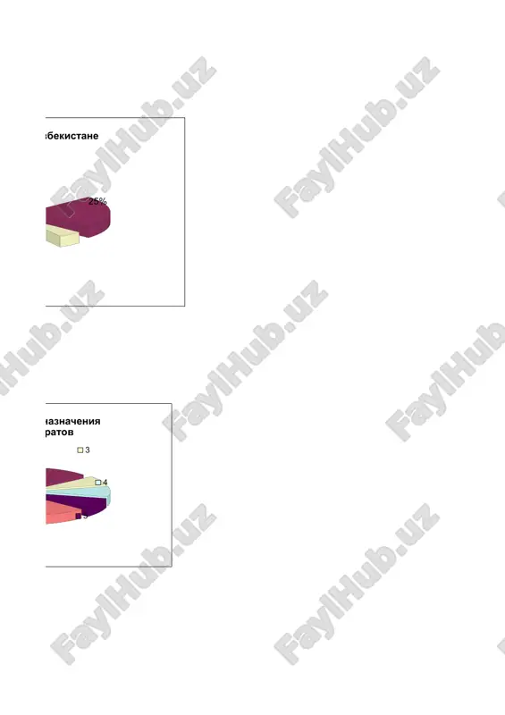 dayushiy naibolee prodoljitelnim antigipertenzivnim i antiishemicheskim effektom mexanizm deystviya blokiruet medlennie kaltsievie kanali i vizivaet vazodilatatsiyu i snijenie ad mexanizm deystviya blokiruet medlennie kaltsievie kanali (kanali l-tipa) prepyatstvuet vnutrikletochnoy giperkaltsiemii i sokrasheniyu gladkomishechnoy kletki okazivaet sosudorasshiryayushee deystvie maksimalnaya vazoselektivnost amlodipin sravnitelnaya xarakteristika serdechno-sosudistix effektov antagonistov kaltsiya chss sokratimost miokarda av provodimost periferi-cheskaya vazodilyattsiya amlodipin    ++++ nifedipin    +++ verapamil     + diltiazem    + farmakodinamicheskie effekti amlodipina antigipertenzivniy; antianginalniy; vazodilyatiruyushiy. antiskleroticheskiy; antitromboticheskiy; diureticheskiy; slabiy natriyureticheskiy. kardioprotektivnoe deystvie. koronim sposobstvuet uluchsheniyu krovosnabjeniya miokarda, snijenie potrebnosti miokarda v kislorode, chto soprovojdaetsya umensheniem perifericheskoy rezistentnosti sosudov i povisheniem stabilnosti membran sarkolemmi. deystvie na pochki. koronim uskoryaet glomerulyarnuyu filtratsiyu i snijaet uroven kreatinina v krovi. obichno proisxodit nebolshoe uvelichenie ekskretsii natriya, no pri etom aktivnost renina plazmi i uroven aldosterona ne izmenyayutsya. pri stenokardii koronim dostoverno snijaet chastotu stenokardii, kolichestvo epizodov ishemii miokarda (v …