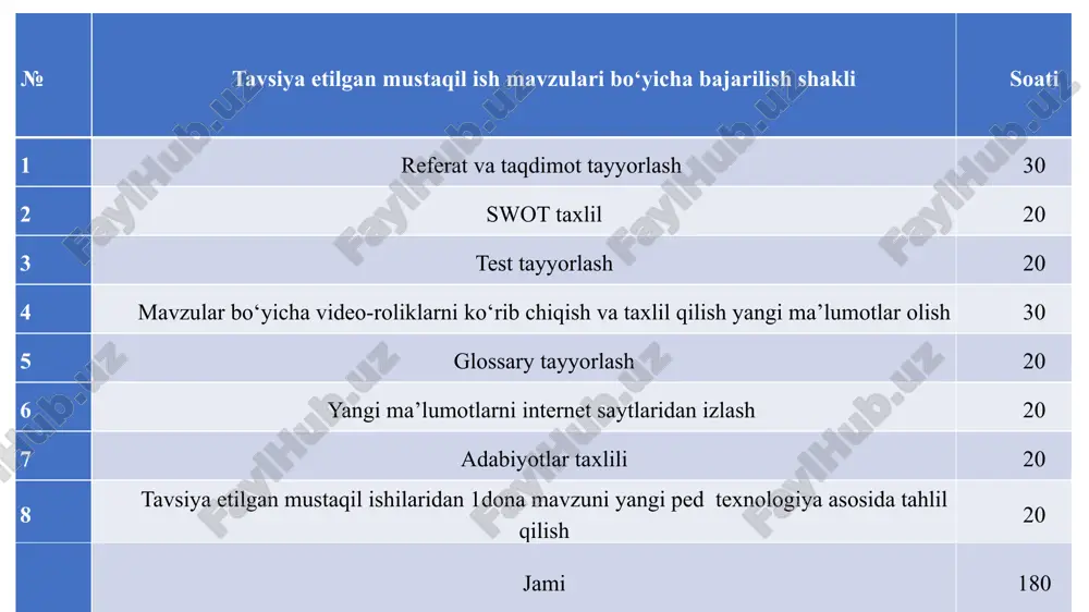 elektr kuchlanish elektr kuchlanish deb – elektr maydonning ikki nuqtasi orasidagi potensillar ayirmasiga aytiladi. elektr kuchlanish o‘lchov birligi – volt (v), belgilanishi – u. 1 volt (v) = 0.001kilovolt (kv) = 1000 millivolt (mv) elektr qarshilik elektr qarshilik deganda — zanjirda oqib o‘tayotgan tokning o‘tishiga qarshilik qilish xossasi tushuniladi. qarshilik o‘lchov birligi – om, belgilanishi – r. 1 om = 0,001 kiloom (kom) = 0,000001 megaom (mom) chastota (tebranish) tebranish chastotasi deb, vaqt birligi (1 sekund) ichida tokning to‘la tebranishlar sonini ko‘rsatuvchi kattalikka aytiladi. o‘lchov birligi – gers (hz), belgilanishi f. elektr quvvati elektr tokining ma’lum bir vaqt oralig’ida bajargan ishi elektr toki quvvati deyiladi. elektr quvvati o‘lchov birligi – vatt (vt), belgilanishi – w. elektr quvvatini topish formulasi: w = i * u elektr tokining mavjudligini tok tufayli yuz beradigan quyidagi ta’sir yoki hodisalarga qarab bilish mumkin: 1) issiqlik ta’siri — tok o‘tayotganda o‘tkazgich (o‘ta o‘tkazgich bundan istisno) qiziydi; …