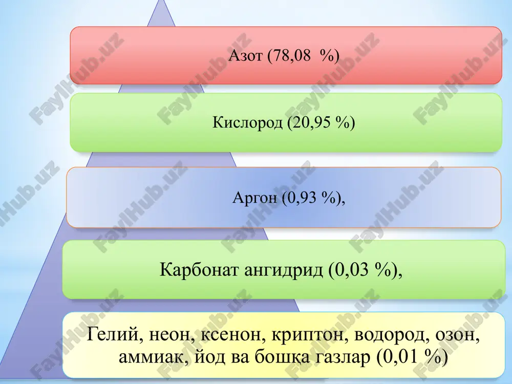 , dorivor moddalar, tamaki, choy, kofe, kakao, vino, mevalar, sabzavotlar, har xil kislotalar, vitaminlar, kleylar, asallar va hayvonlar uchun em-xashaklar etkazib beradi. 19 havo muhitini muhofaza qilish tadbirlari. 1. o'simliklar qoplamini asrash imkoniyati bor joylarda uning yangilarini hosil qilish. qishloqlar va shaxarlar hududlarida gazonlar, gulxonalar, bog'lar, ko'chalar, uylar, va korxonalar atroflarida gazonlar tashkil etish buta va daraxt o'simliklarni ekib ochiq joy qoldirmaslik imkonini ko'rish lozim. 2. texnologik tadbirlar. sanoat korxonalaridagi texnologik jarayonlarni takomillashtirib chiqindisiz texnologiyalarni joriy etish lozim, bunday texnologiyani joriy qilinganda unda chiqindilar mutloq bo'lmaydi. 3. loyixalashga asoslangan tadbirlar. - shahar hududini mintaqalarga bo'lish. tabiiy changlarga qarshi kurashish. sanitariya himoya chegaralarini tashkil qilish. turar joylar loyixalarini takomillashtirish. - turar joylarni ko'kalamlashtirish. havoni avtotransport chiqindilaridan muhofaza qilish. havoga chiqadigan chiqindilarni kamaytirish uchun mator smindrida hosil bo'ladigan zaxarli gazlarni neytralizator yordamida tutib qolish. e'tiboringiz uchun raxmat image1.png image2.jpeg image3.jpeg image4.png image5.jpeg image6.png image7.png image8.png image9.png image10.jpg image11.jpeg image12.jpg image13.jpeg /docprops/thumbnail.jpeg
