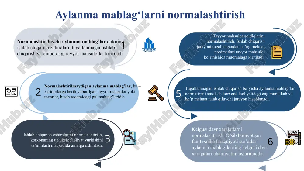 vazifa va muammolarni hal qilishdan tashqari, bandlik sohasida davlat siyosatiga tayanadi va quyidagilarni ko’zda tutadi: fuqarolarning mehnat huquqi va kasb tanlash erkinliklarini amalga oshirishda bir xil imkoniyatlarga ega bo’lishini ta’minlash; fuqarolarning mehnat va tadbirkorlik tashabbuslarini qo’llab-quvvatlash, ularning ishlab chiqarish qobiliyatlarini rivojlantirishga bandlik sohasidagi faoliyatni iqtisodiy va ijtimoiy faoliyatning boshqa yo’nalishlari bilan uyg’unlashtirish orqali ko’maklashish; mehnat faoliyati davrida va nafaqaga chiqqandan so’ng xam xodimlarning ijtimoiy muhofazasini ta’minlash; aholi bandligi muammolarni echishda, qo’shma korxonalar tuzish va ishlab chiqarish bilan bog’liq loyihalarni amalga oshirish yo’li bilan xalqaro hamkorlik yuritish va boshqalar. 6 e‘tiboringiz uchun raxmat! image1.jpeg image2.png image3.png image4.png image5.png image6.png image7.png image8.png image9.png image10.png image11.png image12.jpeg image13.png image14.jpeg image15.png image16.png image17.png image18.png image19.png image20.png image21.jpeg image22.png