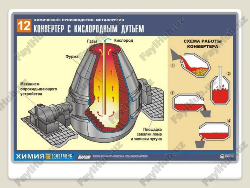 metallurgik pechlar - Page 3