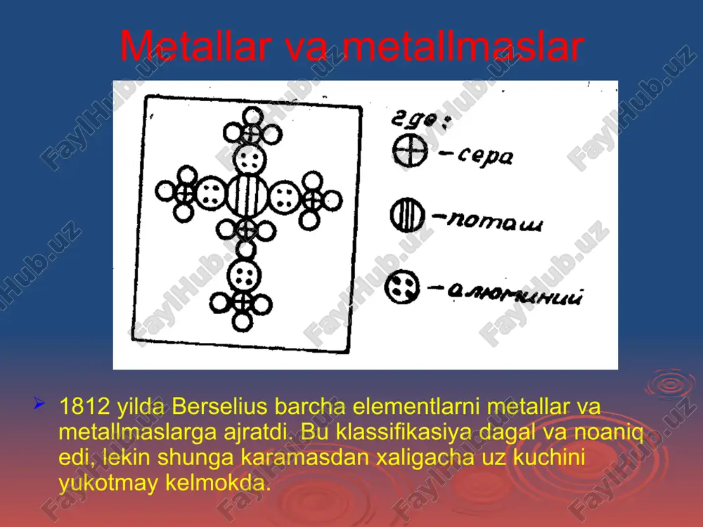 g kimyoviy xossalari ma'lum qonuniyat bilan uzgarib boradi. litiy tipik metall; undan keyin keladigan berilliyda metallik xossalar ancha kuchsiz ifodalangan. berilliydan keyingi element - bor metallmaslik xossalarini namoyon qiladi. ugleroddan ftorga utganda metallmaslik xossalari kuchayadi, ftor eng tipik metallmas sifatida topilgan elementdir, ftordan keyingi element - natriy (usha zamonda neon xali ma'lum emas edi) – uz xossalari bilan litiyga o'xshaydi. uning oksidi na2o uz shakli bilan litiy oksid li2o ga o'xshashdir. davriy sistema va uning tuzilishi davriy sistemaning birinchi variantini 1869 yilda d.i.mendeleyev tuzdi. d.i.mendeleyev tuzgan bu sistemada 63 ta element bo'lib, o'xshash elementlar gorizontal qatorlarga joylashgan edi. davriy sistemaning ikkinchi varianti 1871 yilda e'lon kilindi. bu variantda o'zaro o'xshash elementlar vertikal qatorlarga joylashgan. d.i.mendeleyev bitta vertikal qatorga joylashgan o'xshash elementlarni gruppa deb, xar qaysi ishkoriy metalldan galogengacha bo'lgan elementlar qatorini davr deb atadi. d.i.mendeleyev dastlab taklif kilgan davriy sistemaga keyinchalik birmuncha uzgarishlar kiritilib, davriy sistemaning xozirgi variantlari tuzildi. u …