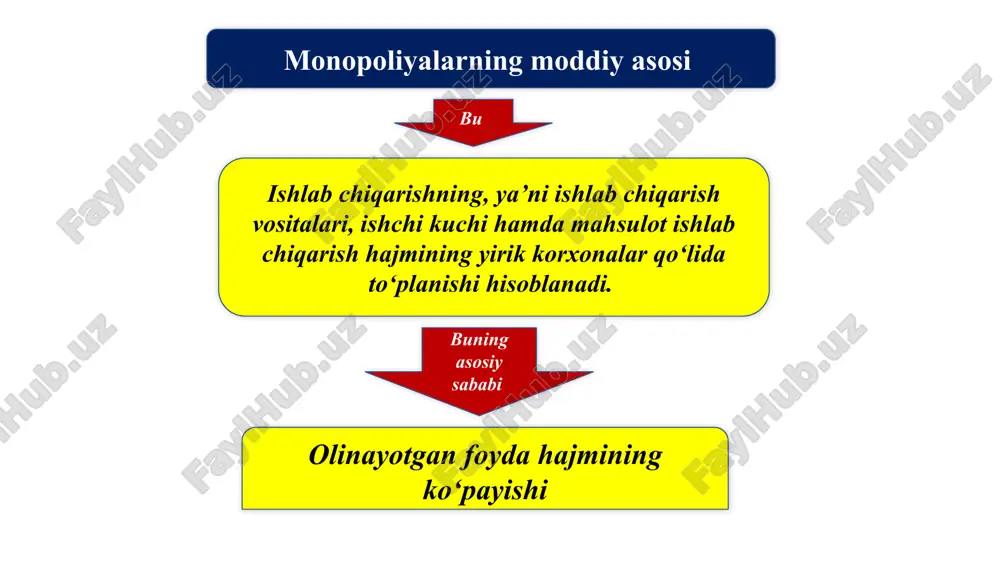 da sotishning yomon sharoitlarini vujudga keltirishi orqali namoyon bo‘ladi. 2. daromadlardagi tengsizlikning kuchayayishi. bu holat ham narxlarning monopol tarzda oshirilishi yoki pasaytirilishi hamda yuqori foyda olinishi bilan bo’g’liq bo’lib, bu aholining qolgan qismi daromadlarining nisbatan kamayishiga olib keladi. 3. iqtisodiy turg‘unlik va fan-texnika taraqqiyotining sekinlashuvi. bunday holatning vujudga kelishi monopolistlarning raqobatchilar bosimini sezmasliklari hamda aksariyat hollarda yuqori foydani qo’shimcha urinishlarsiz o‘zlarining bozordagi hukmronliklari hisobiga olishlari mumkin. 4. iqtisodiyotda bozordagi erkin harakatlarning to’sib qo’yilishi. monopolistlar iqtisodiyotdagi erkin va halol raqobatga to‘sqinlik qilib, nisbatan kuchsiz bo‘lgan korxonalarni o‘zlariga bo‘ysundirishlari, jamiyatga o‘z ishchilarining mehnatiga pasaytirilgan miqdorda haq to‘lash, sifati oast tovarlarni ishlab chiqarish, o‘ta darajada oshirilgan tovar narxlari (yoki pasaytirilgan xarid narxlari), o‘z mahsulotini iste’mol qilishga bilvosita usul orqali majburlash kabi o’zlarining kamsituvchi shartlarini ko‘ndalang qo‘yishlari mumkin. monopoliyaning salbiy tomonlari haqida oldindan ta’kidlab kelingan va bir qancha buyuk iqtisodchilar bu haqida o’z fikrlarini bildirib o’tishgan. buning yorqin misoli sifatida quyidagilarni keltirishimiz mumkin: arnold …