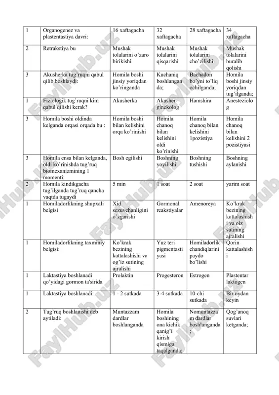 ri: 16 xaftagacha 32 xaftagacha 28 xaftagacha 34 xaftagacha 2 retrakstiya bu mushak tolalarini o’zaro birikishi mushak tolalarini qisqarishi mushak tolalarini cho’zilishi mushak tolalarini buralib qolishi 3 akusherka tug’ruqni qabul qilib boshlaydi: homila boshi jinsiy yoriqdan ko’ringanda kuchaniq boshlanganda; bachadon bo’yni to’liq ochilganda; homila boshi jinsiy yoriqdan tug’ilganda; 1 fiziologik tug’ruqni kim qabul qilishi kerak? akusherka akusher-ginekolog hamshira anesteziolog 3 homila boshi oldinda kelganda orqasi orqada bu : homila boshi bilan kelishini orqa ko’rinishi homila chanoq bilan kelishini oldi ko’rinishi homila chanoq bilan kelishini 1pozistiya homila chanoq bilan kelishini 2 pozistiyasi 3 homila ensa bilan kelganda, oldi ko’rinishda tug’ruq biomexanizmining 1 momenti: bosh egilishi boshning yoyilishi boshning tushishi boshning aylanishi 2 homila kindikgacha tug’ilganda tug’ruq qancha vaqtda tugaydi 5 min 1 soat 2 soat yarim soat 1 homiladorlikning shupxali belgisi xid sezuvchanligini o’zgarishi gormonal reakstiyalar amenoreya ko’krak bezining kattalashishi va oiz sutining ajralishi 1 homiladorlikning taxminiy belgisi: ko’krak bezining kattalashishi …