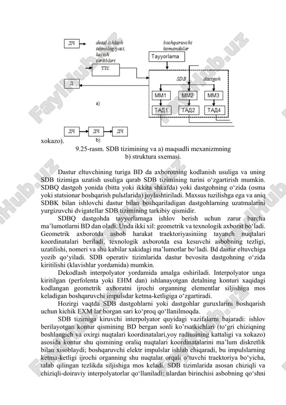 a, magnitli lenta, disk, fleshka, va boshqalarda) yoki bevosita dastgohda ma’lum kodlar tizimida yozilgan n soni o‘lchovli axborot kattaligini aniqlovchi dastur bo‘ladi. dastgohni sonli dastur bilan boshqarish deganda, dastgohni irochi organlari harakatini, ularning surilish tezligini, ishlov berishssikli ketma-ketligini, kesish rejimi va turli yordamchi ishlarni alfavit-raqamli kodda berilgan dastur bo‘yicha boshqarish tushuniladi. sdb tizimi – bu dastgohlarni sonli dastur bilan boshqarishni amalga oshirish uchun zarur bo‘lgan maxsus qurilma, usul va vositalar majmuidir. sdb qurilmasi (sdbq) – sdb tizimining bir qismi bo‘lib dastgohning ijrochi organlariga boshqaruv dasturiga (bd) mos xolda boshqaruv ta’sirlarini berish uchun mo‘ljallangan. sdb tizimining tuzilmali sxemasi 9.25- rasmda keltirilgan. sonli dastur bilan boshqariluvchi dastgohda ishlanadigan detallning chizmasi (dch) dasturni tayyorlash tizimiga (dtt) va texnologik tayorlash tizimi (ttt) ga bir vaqtda keladi. texnologik tayorlash tizimi dtt ni ishlab chiqilayotgan texnologik jarayon, kesish rejimi va shu kabilar xaqidagi ma’lumotlar bilan ta’minlaydi. bu ma’lumotlar asosida boshqaruvchi dastur (bd) ishlab chiqiladi. sozlovchilar dastgohga …