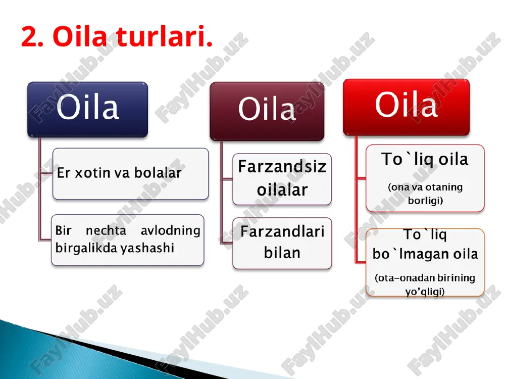 . turmush qurgan odamlar uzoq umr ko'rishadi. olimlar buni nikohdagi hayot tinchroq va o'lchovli bo'lib, odam duch keladigan stresslar soni kamayishi bilan izohlashadi. 2. ish beruvchilar turmush qurganlarni ishga olishga ko'proq hohlaydilar. ular "qaror qabul eta oladigan" odamlarda ko'proq mas'uliyat, etuk shaxs va ishbilarmonlik hamda sherik uchun ishonchli insonni ko'radilar. 3. turmush qurganlarning baxt darajasi turmush qurmaganlarga qaraganda yuqori. asosiy imtiyozlarni (uy-ish-oila) olish va o'zaro tushunishni munosabatga kirishish orqali ular ko'proq shaxsiy ehtiyojlar haqida o'ylash imkoniyatiga egadirlar. shvedskaya semya: rebenok «vne razvoda» kitayskaya semya: 1 semya – 1 rebenok finskaya semya: net «mujskix» i «jenskix» obyazannostey semya v germanii: semya i brak – osnova gosudarstva yaponskaya semya: patriarxalnost, lichnostniy primer amerikanskaya semya: samostoyatelnost, nezavisimost, «mesto pod solntsem» turmush qurish (oila qurish) bola tug'ishning boshlanishi - birinchi bolaning tug'ilishi oxirgi bolaning tug'ilishi oxirgi bolani turmush qurishi va oiladan ajratish turmush o'rtog'idan birining o'limi yoki ajralish (oilaning bekor qilinishi) monogam nikoh - …