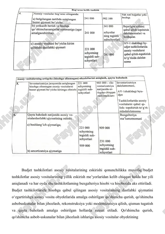 asosiy vositalar hisobi - Page 3