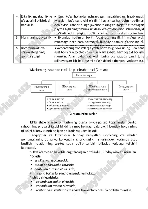 bo’limiga ayb qo’yadi.ta’mirlash bo’limi esa o’z navbatida, bo’lim uchun zarur bo’lgan mutaxassislarni o’z vaqtida ishga qabul qilmagan kadrlar bo’limiga shunday e’tirozni bildiradi va hokazo. ko’rib turibsizki, noroziliklar hamma bo’g’inlarda bor. aynan shular nizoni kelib chiqishiga sabab bo’ladi. 3. maqsadlardagi har xillik • ixtisoslashtirish qanchalik chuqurlashsa, shunchalik bo’limlar ko’proq o’z e’tiborlarini korxonaning umumiy maqsadini bajarishga emas, balki xususiy o’z bo’limi maqsadini amalga oshirishga qaratadi. masalan, sotish bo’limi o’zining ish ko’lamini oshirish va raqobatbardoshligini mustahkamlash maqsadida ishlab chiqarish bo’limidan imkoniyat boricha mahsulot assortimentini ko’paytirishni talab qiladi. ammo ishlab chiqarish bo’limi uchun mahsulot assortimentini xilma-xil qilib ishlab chiqarish emas, balki harajat va samaradorlik nuqtai nazardan assortimenti turli-tuman bo’lmagan mahsulotni ishlab chiqarish ma’qulroqdir. ko’rib tu-ibsizki, bu yerda ham manfaatlar turlicha. 4. erkinlik, mustaqillik va o’z qadrini bilishdagi har xillik • eng ko’p hollarda uchraydigan sabablardan hisoblanadi. masalan, bo’y-sunuvchi o’z fikrini aytishga har doim haq-liman deb aytsa, rahbar bunga javoban fikringizni faqat biz "so’ragan paytda …