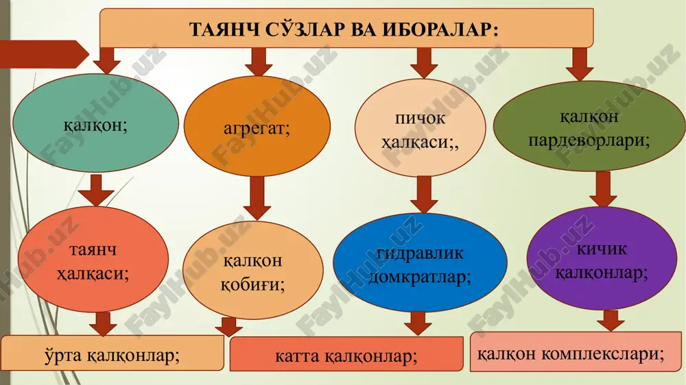 қуриш қандай иш 3.жараёнларидан ташқил топади (схемасини чизинг ва изоҳланг)? 4.қалқонларнинг асосий қисмлари нималардан иборат? 5.қалқон конструкциясига қандай талаблар қўйилади? 6.қалқонлар қандай гуруҳланади? 7.механизациялаштирилган қалқонларнинг қандай турлари мавжуд? 8.қалқон комплекслари нима? эътиборила учун рахмат !!! image1.jpeg image2.png image3.gif /docprops/thumbnail.jpeg