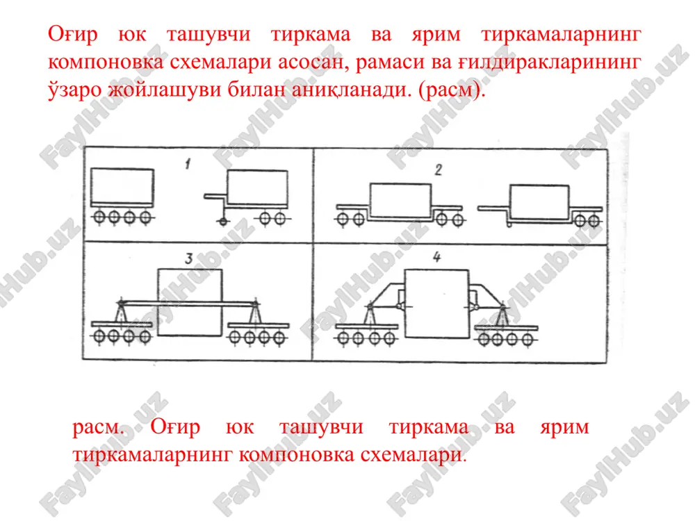 амчилиги тор доирада ихтисослаштирилганлигида (муайян юк учун тиркама). бу схемалар бўйича учинчи гуруҳ оғир юк ташувчилар тайёрланади. оғир юк ташувчиларни асосий қисмлари қуйидагилардан иборат: рама, арава, буриш қурилмаси, тормоз тизими, электр жиҳозлар тизими ва юклаш-тушириш қурилмаси. биринчи гуруҳ оғир юк кўтарувчиларнинг аравалари, одатда тўртта ғилдиракли кесилмаган ўқлидир, ўққа тушадиган юкланма 10т.гача. юк кўтарувчанлиги юқори тиркамалар араваларида кесилган ўқли, кўп сонли ғилдираклардан фойдаланилади. бу хил “тебранувчи” ўқлар ғилдиракларга тушадиган юкланмани бир текис тақсимлайди ва йўл профилига юқори даражада мослашувни таъминлайди. лекин, “тебранувчи” ўқлар ички ғилдиракга киришни қийинлаштиради ва уларни алмаштириш учун тиркамани кўтариш, баъзида тўнтаришга тўғри келади. у ва бошқа турдагилар бурилувчи ёки бурилмайдиган ғилдиракларга эга. аравалар ғилдиратиб ажраладиган бўлиши мумкин. тиркама ва ярим тиркамалар ўқларининг умумий сони 2 тадан 12 тагача, ғилдиракларининг умумий сони 8 тадан 96 тагачани ташкил этади. ғилдиракларга юкламани бир текис тақсимлаш балансирли осмадан фойдаланишни тақозо қилади, шу билан бирга ғилдираклар сони кўп бўлса, механик эмас, балки …