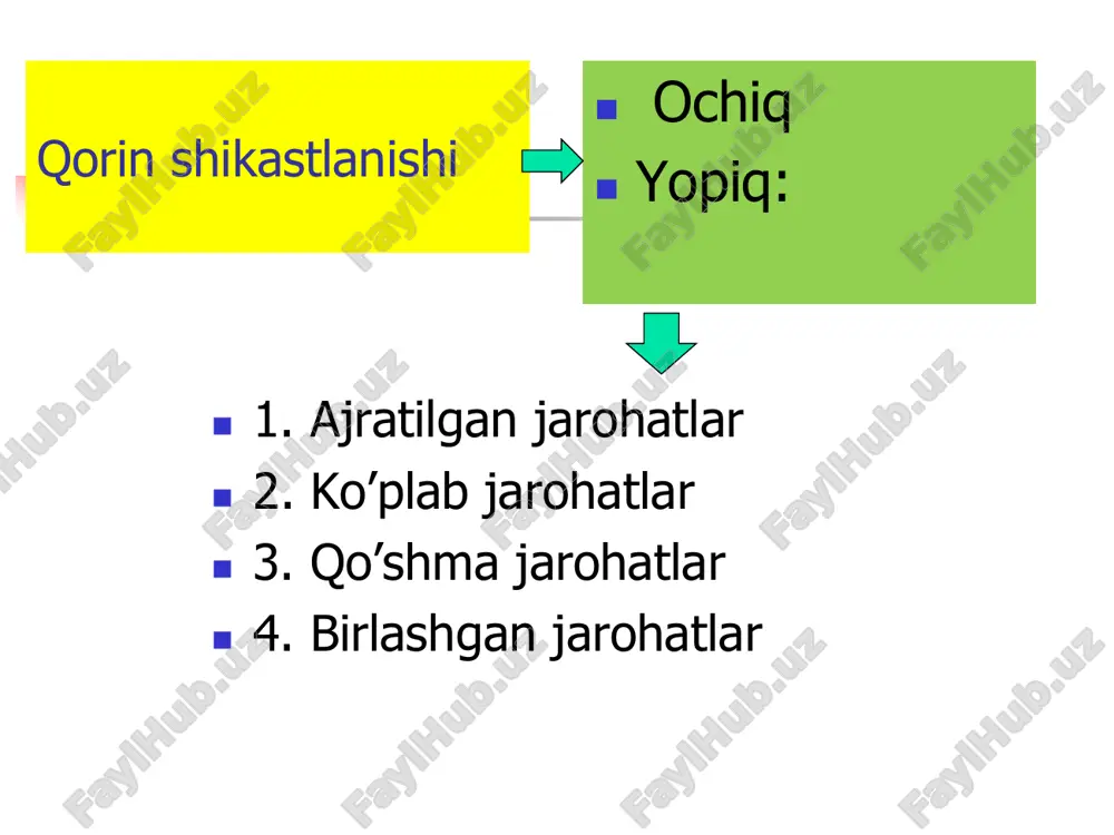 qorin bo’shlig’ining shikastlanishi - Page 3