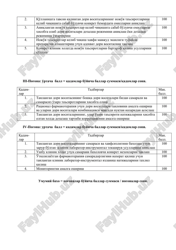 hiring)? 3. o'tkazilayotgan farmakoterapiya samaradorligini nazorati klinik laborator-instrumental usullari natijalarini qanday taxlil qilasiz? 4. monitoring o'tkazilganmi va u nimalardan iborat bo'lgan? iii. xulosa bemoringiz farmakoterapiyasi samaradorligi va xavfsizligini baxolang shu maqsadda o'ylang vaqkuyidagi savollarga javob bering: 1. o'tkazilgan terapiyani samarali deb xisoblaysizmi? shunday deb xisoblasangiz uni asoslang: davolash maqsadiga erishilinganmi; qanday laborator – instrumental tekshirish ma'lumotlari uni samaradorligini tasdiqlaydi? 2. o'tkazilgan terapiya samarasiz yoki samarasi etarli emas deb xisoblaysizmi? shunday deb xisoblasangiz uni asoslang. 3. agar etarli samaraga ega emas deb xisoblasangiz, davolash samaradorligini oshirishga qaratilgan sizning takliflaringiz. 4. o'tkazilgan terapiyani xavfsiz deb xisoblaysizmi? shunday yoki aksincha deb xisoblasangiz uni asoslang. 5. farmakoterapiyani ambulator sharoitda davom ettirish kerakmi? siz tavsiya qiladigan preparatlar, ular dozasi va nazorat usullari. «o'tkazilayotgan terapiyani klinik – farmakologik baxolash»ning baxolash mezonlari i-pog'ona: o'rtacha ball = qadamlar bo'yicha ballar summasi/qadamlar soni. qadam- lar tadbirlar mak. ball. 1. davo maqsadini aniqlash (kasallikni to'la davolash,buzilishlarni yo'qotish; kasallik belgilarini yo'qotish; …