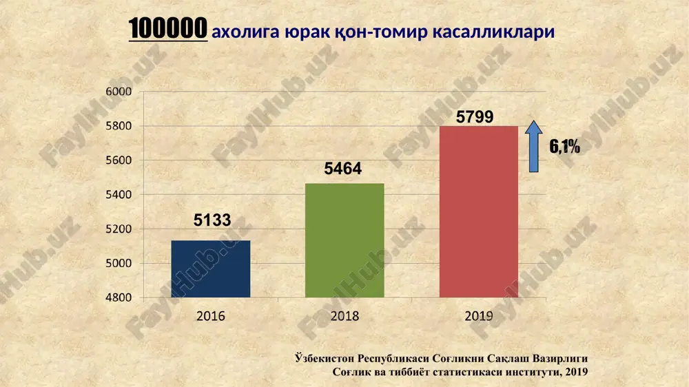 vojlanishi bilan). tananing yarimida taktil va og'riq sezuvchanlik buzilishi. dupleks skanerlash stenoz darajasi bo'yicha o'zaro farqlashadi - kichik stenoz (0-29%); - o'rtacha (30-50%); - yaqqol (50-69%); - kritik (70-99%); - okklyuziya (100%). nascet va ecst klassifikatsiyasi, randomizatsiyalangan izlanishlar asosida ishlab chiqilgan (aqsh va evropa, 1991 yil): aterosklerotik pilakchalarning ultratovush angioskanerlashda aniqlanadigan tiplap 1. bil xilda tuzilgan exonegativ tip (yumshoq gomogen pilakcha) 2. exonegativ tip ustunligi (geterogen pilakcha). 3. exopozitiv tip ustunligi (geterogen pilakcha). i tip ii tip iii tip iv tip v tip gomogen pilakchalar klinik manifestatsiyasi 22%da boshlanadi 4. bil xilda tuzilgan exopozitiv (zich gomogen pilakcha). 5. kaltsinatsiyalangan pilakcha. * mskta mskta * kompyuterno-tomograficheskaya angiografiya intrakranialnix sosudov mskta xirurgik asimptom bosqichda gomogen pilakchalar, tomirni 70% va undan ko'prok stenozi, geterogen va gipoexogen pilakchaning yaralanishi simptomli bosqichda(sbmqae ii-iv dar.) qon tomirni 60% va undan ko'proz stenozga olib keluvcha barcha turdagi pilakchalar geterogen va gipoexogen pilakchaning yaralanishi bizning fikrimizcha bugungi kunda …