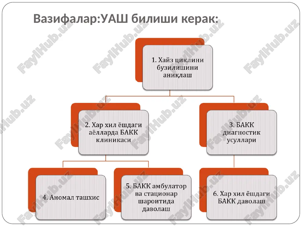 akusherlik va ginekologiya kafedrasi - Page 3