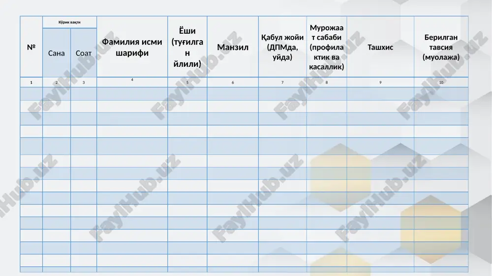 a ochildi 20___________yil “_____”_____ da yopildi 064- raqamli tibbiy hujjat shakli № f.i.o yoshi manzil emlash turi dozasi aniq.aller reaktsiya 1. 2 3 4 5 6 8 izoh: kundalik hisobot chiqariladi: masalan: emlashdan so'ngi hisobot: sana va yili ko'rsatilib vaktsinalar: 20 dozadan 10 tasi sarflandi, qoldiqda 10 doza v1 v2 v3 bir yoshgacha ikki yoshgacha rv1 6 yosh 7 yosh 15yosh rv2 028- raqamli tibbiy hujjat shakli oila pasporti turar joyi________________________________ yashash sharoiti__________________ oila № ____________________________________ (suv ta'minoti, kanalizatsiya, gaz, xammom va boshqalar) uy (uyali aloqa) telefoni___________________ _____________________________________________________________________________ № f.i.o yoshi ish joyi, kasbi o'qish, bog'cha joyi diagnoz izoh ro'yxatda turadi, turmaydi 1 2 3 4 7 8 o'zbekiston respublikasi sog'liqni saqlash vazirligi ______________________________ muassasa nomi o'zbekiston respublikasi sog'liqni saqlash vazirining 2022 yil 17 yanvardagi 16 - sonli buyrug'i bilan tasdiqlangan 025-raqamli tibbiy hujjat shakli format a 5 patsientning ambulator tibbiy kartasi № 1. familiya. ismi____________________________________________ 2. tug'ilgan sana kun_____oy__________________yil …