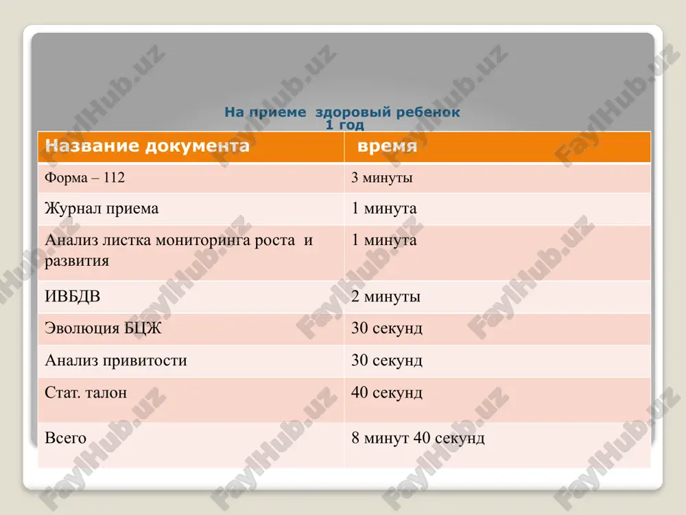 nal 24. jurnal registratsii jenshin s vnutrimatochnimi, oralnimi i in'ektsionnimi kontratseptivami 170/u, 171/u, 172/u jurnal 25. napravlenie na statsionarnoe lechenie (iz polikliniki, svp) 024-1/u blank 26. izveshenie o bolnom vpervie ustanovlennim diagnozom aktivnogo tuberkuleza, venericheskoy bolezni, trixofitii, mikrosporii, favusa, chesotki, psixicheskogo zabolevaniya, vich infektsii 089/u blank 27. izveshenie o bolnom vpervie v jizni ustanovlennim diagnozom raka ili drugogo zlokachestvennogo novoobrazovaniya 090/u blank rezultat izucheniya ( svp 4 tipa s naseleniem 27 tis.) kabinet k-vo jurnalov iz nix utverjdennaya neutv. vop 45 20 (pr. №“ 287, 600, 292, 160, 660, 491, 295 i 639 poryadok, sanpin) 25 laboratoriya 20 12 ( pr.№ 287, 600 i 639 poryadok) 8 protsedurniy 16 12 (pr. № 287, 600, 660, 160, 292 i 639 poryadok) 4 privivochnaya 17 15 ( pr№287,148, 600, 679, sanpin, 639 poryadok) 2 akusherka 23 10 (pr № 287, 600 i 639 poryadok) 13 dots 10 10 (pr № 160, 353, …