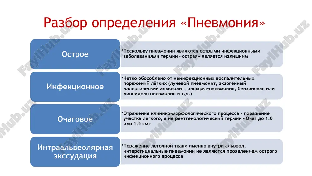 erozolya, soderjashego mikroorganizmi gematogennoe rasprostranenie mikroorganizmov iz vnelegochnogo ochaga infektsii (endokardit s porajeniem trikuspidalnogo klapana, septicheskiy tromboflebit); neposredstvennoe rasprostranenie infektsii iz sosednix porajennix organov (naprimer, pri abstsesse pecheni) ili v rezultate infitsirovaniya pri pronikayushix raneniyax grudnoy kletki mojno videlit chetire patogeneticheskix mexanizma, s raznoy chastotoy obuslovlivayushix razvitie vp: obsledovanie patsienta s podozreniem na pnevmoniyu pri postuplenii razvernutiy klinicheskiy analiz krovi kreatinin mochevina alt ast obshiy belok bilirubin srb rw rentgenografiya grudnoy kletki obyazatelno vipolnenie pulsoksimetrii i fiksatsiya v istorii bolezni issledovanie s-reaktivnogo belka (srb) v sivorotke krovi uroven ubeditelnosti rekomendatsiy iia uroven dostovernosti dokazatelstv v uroven srb korreliruet s tyajestyu techeniya, rasprostranennostyu vospalitelnoy infiltratsii i prognozom pri vp otsutstvie znachimogo snijeniya urovnya srb na fone abt yavlyaetsya prediktorom bolee visokoy letalnosti naibolee tsennim yavlyaetsya issledovanie urovnya srb u patsientov s neopredelennim diagnozom vp pri kontsentratsii srb bolee 100 mg/l ego spetsifichnost previshaet 90% pri kontsentratsii menee 20 mg/l diagnoz pnevmonii …