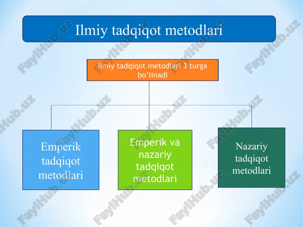 ilmiy tadqiqot metodlari - Page 3