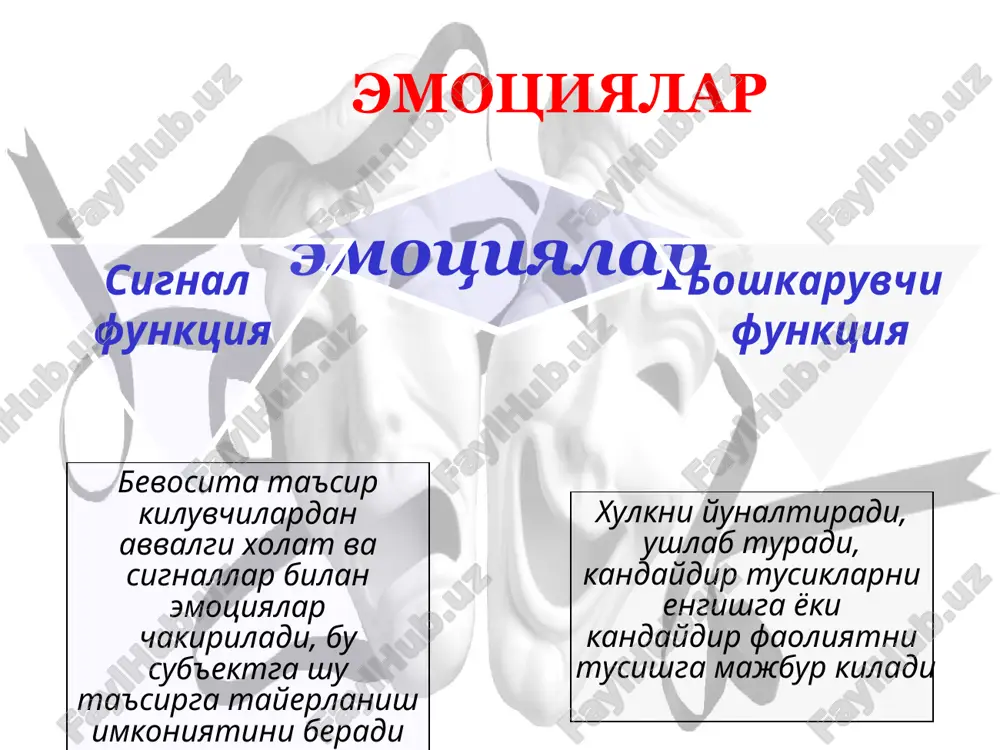 imiya – salbiy xissiyotlarning ustunlik kilishi va mayllarning pasayishi bilan namoyon buluvchi, utib ketuvchi, xech kanday sababsiz yuzaga kelgan tushkun kayfiyat emotsiyalar apatiya – emotsional befarklik, tumtoklik, barcha odam va narsalarga nisbatan lokaydlik, bemorning tulik faoliyatsizligi bilan kushilib keladi emotsiyalar affektiv dissotsiatsiya – fikrlash mazmunining affektiv fonga mos kelmasligi affektiv razryadka – affekt chakirgan xarakatlar natijasidagi engil tortish, ayrim vaktda bushab kolganlik xissi emotsiyalar affektiv kotib kolish – affektiv modulyatsiyaning yukolishi, turgun taranglashgan affekt. disforiya – xar kanday tashki ta'sirlovchiga yukori sezuvchanlik, kaxri kattiklik va portlovchanlik bilan namoyon buluvchi tund, jizzaki, jaxldor va sovuk kayfiyat. emotsiyalar depressiya – tushkun yoki sikiluvchan kayfiyat, xarakat buzilishlari va turli xil somatik buzilishlar kushilib kechuvchi ruxiy faollikning pasayishi bilan xarakterlanuvchi xolat emotsiyalar depressiv sindrom : kayfiyatning pasayishi akliy (ideator) tormozlanish xarakatlarning (motor) tormozlanishi emotsiyalar depressiyalardagi v.p. protopopov triadasi : kuz korachigining kengayishi taxikardiya spastik kabziyatlar emotsiyalar maniya – mayllarning kuchayishi va tinimsiz faoliyat, fikrlashning …