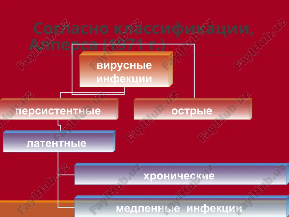 na segodnyashniy den v mire naschitivaetsya okolo 3 mln. bolnix rasseyannim sklerozom po rasprostranyonnosti rasseyanniy skleroz zona visokogo riska zona srednego riska zona nizkogo riska v nastoyashee vremya v vozniknovenii rasseyannogo skleroza pridayut znachenie ryadu ekzogennix i endogennix faktorov. ekzogennie faktori: virusi kori respiratornie virusi adenovirusi virusi prostogo gerpesa epidemicheskiy parotit patogenez: v vozniknovenii rasseyannogo skleroza imeet znachenie sinergicheskoe deystvie ryada persistiruyushix virusnix agentov pri vedushey roli virusa kori. zabolevanie razvivaetsya u lits s geneticheski obuslovlennoy nepolnotsennostyu immunnoy sistemi na fone opredelennogo metabolizma v opredelennix geograficheskix usloviyax. xronicheskoe techenie bolezni svyazano s postoyannoy antigennoy stimulyatsiey virusnimi belkami, a takje s mexanizmami autoimmuniteta. patomorfologiya makroskopicheski v raznix otdelax golovnogo i spinnogo mozga obnarujivayutsya "skleroticheskie blyashki", imeyushie vid pyaten serovato-rozovogo tsveta razlichnoy velichini. xarakternie priznaki skleroticheskaya blyashka aktivnaya (ostraya) xronicheskaya xronicheskaya s obostreniem lokalizatsiya: spinnoy mozg mozgovoy stvol zritelnie nervi subependimarniy sloy bokovix jeludochkov zritelnie bugri kora fazi razvitiya skleroticheskoy blyashki : …