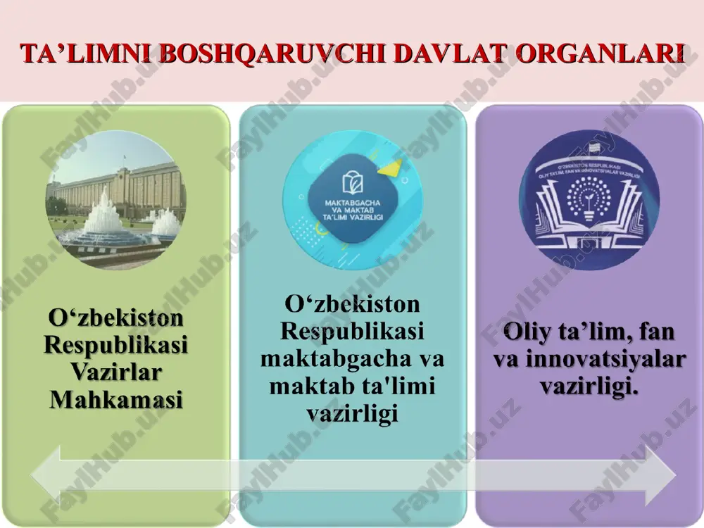 , shuningdek tijorat tashkilotlari madaniy-estetik, ilmiy, texnikaviy, sport yo‘nalishidagi maktabdan tashqari ta'lim tashkilotlarini tashkil etishi mumkin. maktabdan tashqari ta'lim tashkilotlari jumlasiga bolalar, o‘smirlar ijodiyoti saroylari, uylari, klublari va markazlari, «barkamol avlod» bolalar maktablari, bolalar-o‘smirlar sport maktablari, bolalar musiqa va san'at maktablari, studiyalar, axborot-kutubxona hamda sog‘lomlashtirish muassasalari kiradi. * ta'lim olish shakllari ishlab chiqarishdan ajralgan holda ta'lim olish (kunduzgi); ishlab chiqarishdan ajralmagan holda ta'lim olish (sirtqi, kechki, masofaviy); dual ta'lim; oilada ta'lim olish va mustaqil ta'lim olish; katta yoshdagilarni o‘qitish va ularga ta'lim berish; inklyuziv ta'lim; qonundagi eng muhim o’zgarishlar quyidagilardir: qonunga ta’lim va tarbiyaga milliy hamda umuminsoniy qadriyatlarning singdirilganligi prinsipi kiritildi; 11 yillik ta’limning hamda 6 yoshdan 7 yoshgacha bo’lgan bolalarni bir yil davomida umumiy o’rta ta’limga tayyorlashning majburiyligi o’rnatildi; nodavlat ta’lim tashkilotlari tomonidan umumiy o’rta va o’rta maxsus ta’limning amalga oshirilishi mumkinligi mustahkamlandi; ta’lim olishning quyidagi shakllari belgilandi: ishlab chiqarishdan ajralgan holda ta’lim olish (kunduzgi); ishlab chiqarishdan ajralmagan holda …