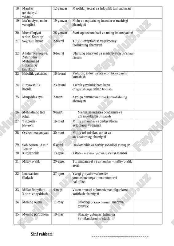 tlar yaratilganligi, dunyoda qanday gunoh kechirilmasligi haqidagi tushunchalar shakllantiriladi. o‘tish usuli: tushuntirish,suhbat, ko‘rsatmalilik, amaliy 2. asosiy qism 25 daqiqa o‘quvchilarda vatanparvarlik tuyg‘usini mustahkamlash. o‘zbekistonning mustaqilligi va suvereniteti haqida tushunchalarini kengaytirish. vatan ravnaqi uchun harakat qilishga undash. milliy g‘urur va iftixor tuyg‘ularini shakllantirish. natija: o‘quvchilarda vatanparvarlik hissi kuchayadi. mustaqillik va suverenitet haqida keng tushunchalarga ega bo‘lishadi. vatan ravnaqi uchun harakat qilishga intiladilar. milliy g‘urur va iftixor tuyg‘ulari shakllanadi. o‘zbekistonning kelajagi uchun mas'uliyatli bo‘lishadi.foydalanilgan ko’rgazmali qurollar: bolalar ensiklopediyasi kitobidagi bugungi mavzuga doir sahifalarning nushalari. ma’naviyat yulduzlari gazetasi, plakatlar, devoriy gazetalar, slaydlar, tarqatma materiallari. yurt boshimiz asarlari va nutqlaridagi bugungi dars mavzusiga doir so’zlari. buyuk bobokalonlarimizning asarlarida kelgan bugungi dars mavzusi yuzasidan fikrlari va qarashlari.doskada: o’qituvchi: o'zbekiston o'tgan davr mobaynida jahon hamjamiyatidan munosib o'rin egallab, milliy tiklanishdan milliy yuksalish sari dadil ilgarilab bormoqda”. haqiqatan ham, bugungi kunda yurtimizda tinchlik va barqarorlikni mustahkamlash, inson huquqlari, erkinliklari va manfaatlarini ta'minlash, vatanimizni har tomonlama taraqqiy ettirish, …