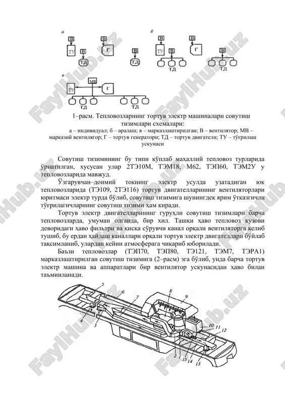 sh kurakchalari va sh.k.) aerodinamik tavsiflarini o'zgartirish bilan amalga oshirish mumkin. havo tozalash qurilmalariga xizmat ko'rsatish xarakteriga ko'ra tizimlar changi vaqti–vaqti bilan yoki uzluksiz ravishda tozalab turiladigan bo'lishi mumkin . tortuv elektr mashinalarining sovutish tizimlari sxemalari. teplovozsozlikda aralash sxema (1–rasm) nisbatan keng tarqalgan bo'lib, unga tortuv generatori uchun individual va tortuv elektr dvigatellari uchun ikkita guruhli sxemalar kiradi. bunday sxema zamonaviy teplovozlardagi uskunalar komponovkalanishi va kardan vallari va taqsimot reduktorlari tomonidan ko'makchi mexanizmlar yuritmalariga quvvat tarqatishi bilan bog'liq. ularning ikkinchilaridan energiya old va orqa aravachalar tortuv dvigatellarining ventilyatorlariga uzatiladi. tortuv generatori ventilyatori bevosita dizeldan harakatga keltiriladi. 1–rasm. teplovozlarning tortuv elektr mashinalari sovutish tizimlari sxemalari: a – individual; b – aralash; v – markazlashtirilgan; v – ventilyator; mv – markaziy ventilyagor; g – tortuv generatori; td – tortuv dvigateli; tu – to'g'rilash uskunasi sovutish tizimining bu tipi ko'plab mahalliy teplovoz turlarida o'rnatilgan, xususan ular 2te10m, tem18, m62, tep60, tem2u u teplovozlarida …