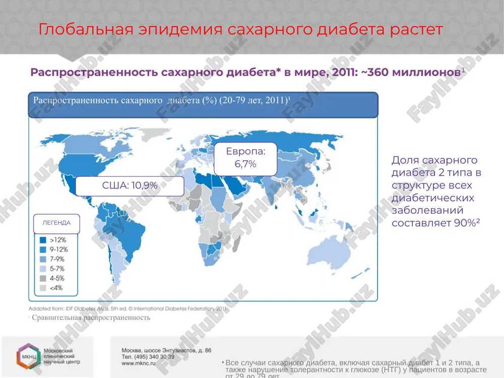 . the top 10 causes of death. fact sheet no. 310. june 2011. saxarniy diabetᵃ zanimaet 9-oe mesto v strukture prichin smerti naseleniya v mire² smertnost, svyazannaya s saxarnim diabetom, v strukture obshey smertnosti v % po regionam, 2011¹ smertnost, svyazannie s saxarnim diabetom, v strukture obshey smertnosti v % afrika evropa blijniy vostok i severnaya afrika yujnaya i tsentralnaya amerika severnaya amerika i karibi yugo-vostochnaya aziya zapadnaya chast tixogo okeana v ostrovkax langergansa razlichayut neskolko vidov kletok: -a-kletki (25%) produtsiruyut glyukag - v-kletki (60%) – insulin - d-kletki (10%) – somatostatini i ostalnie sostavlyayut – 5%, kotorie produtsiruyut: vazoaktivniy interstiralniy polipeptid (vip), gastrointestinalniy peptid (gip) i pankreaticheskiy polipeptid. saxarniy diabet – odna iz osnovnix prichin razvitiya oslojneniy 1. international diabetes federation. idf diabetes atlas, 3rd ed. brussels, belgium: international diabetes federation, 2006. intervali rasprostranennosti diabeticheskix oslojneniy, viyavlennie v razlichnix issledovaniyax neyropatiya (razlichnie opredeleniya) retinopatiya kolichestvo lyudey v % afrika …