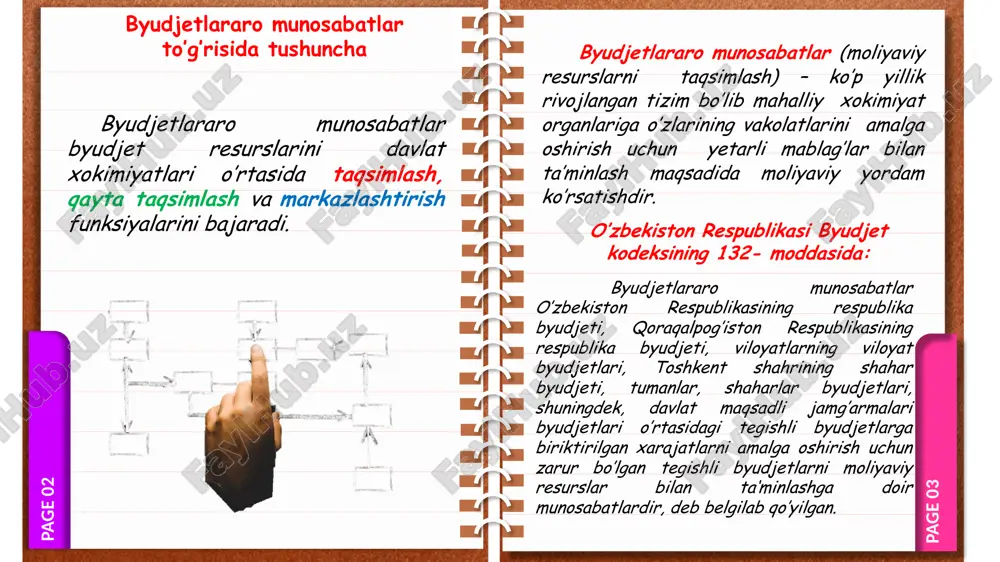 uvchi byudjetining shaxsiy g’azna hisobvarag’idan quyi turuvchi byudjetning, shuningdek, davlat maqsadli jamg’armalari byudjetlarining shaxsiy g’azna hisobvaraqlariga g’azna memorial orderlari asosida o’tkazib berish yo’li bilan amalga oshiriladi. t/r hududlar nomi daromadlr xarajatlar* tartibga soluvchi budjetlararo transfertlar miqdorlari 1. qoraqalpog‘iston respublikasi 2 703,3 5 375,7 2 672,4 2. andijon viloyati 3 802,7 6 608,2 2 805,5 3. buxoro viloyati 3 817,2 4 463,1 645,9 4. jizzax viloyati 2 184,9 3 469,3 1 284,4 5. qashqadaryo viloyati 4 561,2 8 380,2 3 819,0 6. navoiy viloyati 2 993,6 2 993,6 7. namangan viloyati 3 713,4 6 613,3 2 899,9 8. samarqand viloyati 4 958,8 7 155,1 2 196,3 9. surxondaryo viloyati 3 042,3 6 291,2 3 248,9 10. sirdaryo viloyati*** 1 406,1 2 492,3 1 086,2 11. toshkent viloyati 5 866,2 5 866,2 12. farg‘ona viloyati 5 437,8 7 618,8 2 181,0 13. xorazm viloyati*** 2 719,2 4 160,6 1 441,4 14. toshkent …