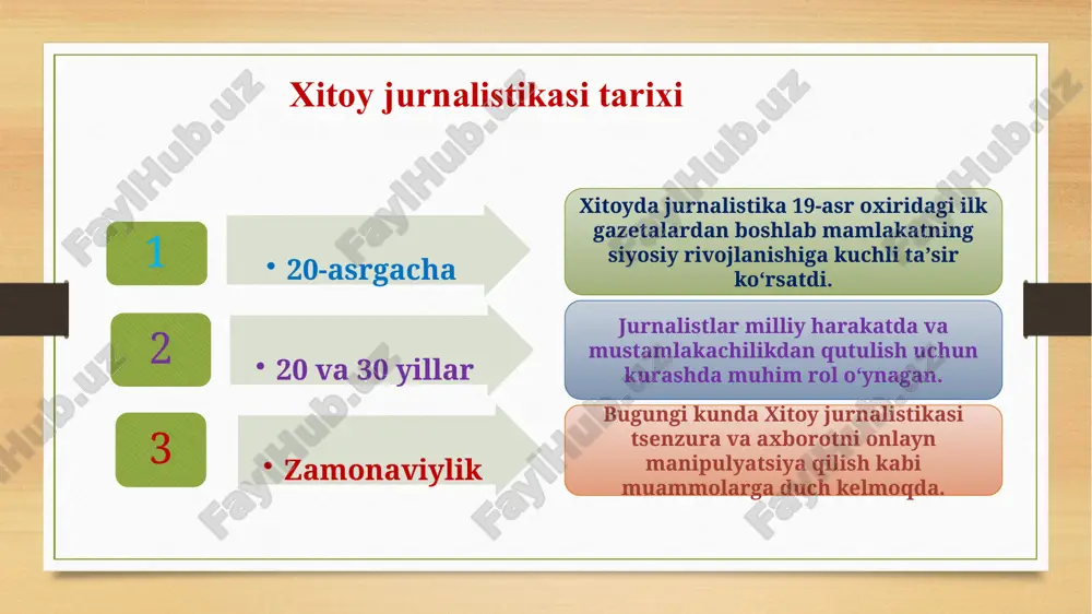 xitoy jurnalistikasi - Page 3