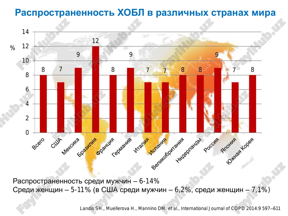 obrazovatelnye-resursy/federalnye-klinicheskie-rekomendatsii/ http://spulmo.ru/obrazovatelnye-resursy/federalnye-klinicheskie-rekomendatsii/ http://spulmo.ru/obrazovatelnye-resursy/federalnye-klinicheskie-rekomendatsii/ otsenka simptomov xobl:  modifitsirovannaya shkala mmrc (modified medical research council dyspnea scale): stepen virajennosti odishki. simptomi (odishka) schitayutsya virajennimi, esli bolnoy po shkale mmrc nabiraet 2 i bolee ballov1.  test cat (copd assessment test): vliyanie xobl na povsednevnuyu jizn i samochuvstvie patsientov. vklyuchaet 8 voprosov, pri rezultate 10 i bolee ballov, sleduet schitat, chto u bolnogo virajennie simptomi2 1. bestall jc, paul ea, garrod r, garnham r, jones pw, wedzicha ja: usefulness of the medical research council (mrc) dyspnoea scale as a measure of disability in patients with chronic obstructive pulmonary disease. thorax 1999; 54: 581–586. 2. jones pw, harding g, berry p, wiklund i, chen wh, kline leidy n: development and first validation of the copd assessment test. eur respir j 2009; 34: 648–654.  srednetyajelie obostreniya xobl (trebuyushie naznacheniya kortikosteroidnoy i/ili antibakterialnoy terapii)  tyajelie obostreniya (trebuyushie gospitalizatsii) otsenka obostreniy xobl global strategy …