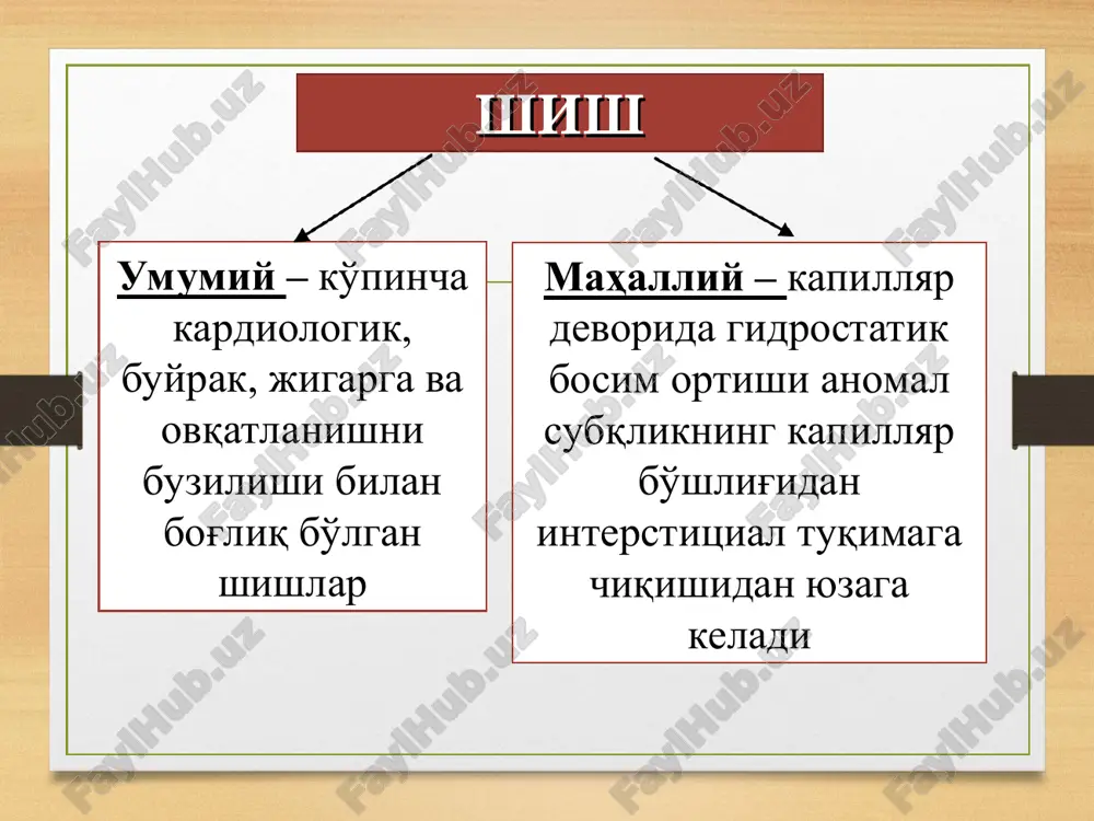lar sinuvchan va xiralashgan); - shishlar tana xolatini o'zgarishiga mutanosib ravishda tez siljiydi; - barmoq bilan bosganda tez o'z xolatiga qaytuvchi chuqurcha qoladi; - shishlar odatda yumshoq va xamirsimon; aksariyat xollarda xansirash kuzatilmaydi va jigar kattalashmaydi. - anasarkada oyoqlarda teri osti yog' qatlami cho'zilib pufakchalar hosil bo'ladi, epidermis ko'chib, teri yorilishi va suyuqlik oqishi kuzatiladi. bunday xollarda infektsiya qo'shilishi natijasida saramas va flegmona rivojlanishi mumkin. - ust: proteinuriya, gematuriya, tsilindruriya va leykotsituriya; uqt: kamqonlik, gipoproteinemiya, disproteinemiya, giperxolesterinemiya, echt, fibrinogen, igm, antistreptolizin –o , sro, α- va γ -globulinlar miqdorini oshishi, igg kamayishi aniqlanadi; http://am-medicine.com/2015/05/harrison-principles-of-internal-medicine-19th-edition-pdf.html jigar kasalliklaridagi shishlar. - yurak va buyrak faoliyatining buzilishi belgilari kuzatilmaydi; - anamnezda: virusli gepatit, alkogolizm, toksik ta'sirlar; -tsiroz belgilari: o'rgimchaksimon arterial gemangiomalar, jigar kafti, ginekomastiya va qorinning oldingi devorida vena kollaterallari; - shishlar asosan qorin bo'shlig'ida joylashib, astsit rivojlanadi; - oyoqlarda shishlar nisbatan kam uchraydi; - suyuqlik miqdori kam bo'lganda klinik begilarsiz kechadi; - suyuqlik …