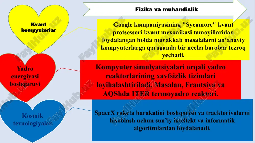informatika fanining multidisciplinar xususiyatini ko’rish - Page 3