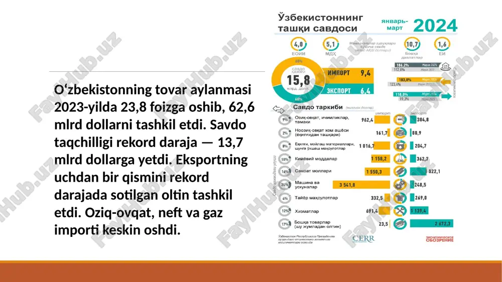 iga qaramlikdan xalos bo’ldi. uning eksportdagi ulushi kamayib, 1990-yildagi 59,7 foizdan 2014-yilda 11,3 foizga tushdi. 1990-yilda eksportning umumiy hajmida xomashyo hisoblanmaydigan tovarlar ulushi 30 foizdan kamroq bo’lgan bo’lsa, hozirgi kunda bu ko’rsatkich 70 foizdan ziyoddir. eksport geografiyasi image2.png image3.png image4.png /docprops/thumbnail.jpeg