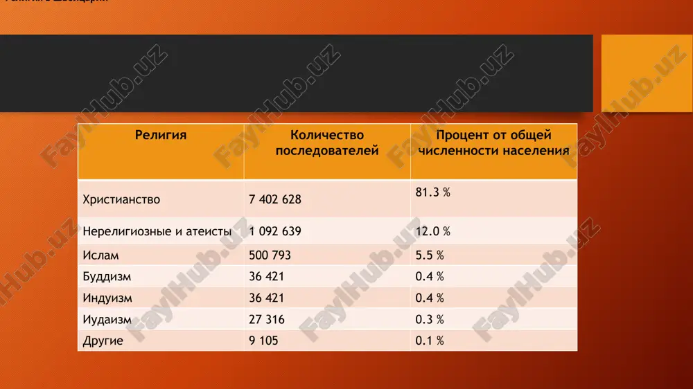 demografiya shveytsarii - Page 3