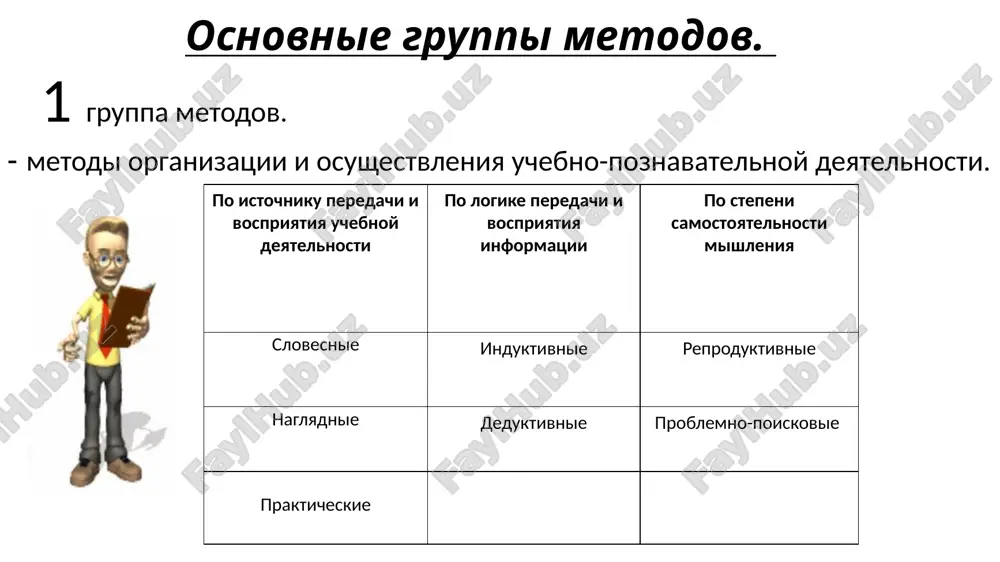iy xarakter ili svyazan s formirovaniem ponyatiy, smisl kotorix mojet stat yasnim lish v xode induktivnix rassujdeniy. shiroko primenimi induktivnie metodi dlya izuchenii texnicheskix ustroystv i vipolnenii prakticheskix zadaniy. induktivnim metodom reshayutsya mnogie matematicheskie zadachi, osobenno kogda prepodavatel schitaet neobxodimim samostoyatelno podvesti obuchaemix k usvoeniyu nekotoroy bolee obobshennoy formuli. slabost induktivnogo metoda obucheniya sostoit v tom, chto oni trebuyut bolshego vremeni na izuchenie novogo materiala, chem deduktivnie. oni v menshey mere sposobstvuyut razvitiyu abstraktnogo mishleniya, tak kak opirayutsya na konkretnie fakti, opiti i drugie dannie. prepodavatel uchenik izlagaet vnachale fakti, demonstriruet opiti, naglyadnie posobiya, organizuet vipolneniya uprajneniy, postepenno podvodya uchashixsya k obobsheniyam, opredeleniyu ponyatiy, formulirovaniyu zakonov. usvaivayut vnachale chastnie fakti, zatem delayut vivodi i obobsheniya chastnogo xaraktera. deduktivniy metod obucheniya. deduktivniy metod sposobstvuet bistromu proxojdeniyu uchebnogo materiala, aktivnee razvivaet abstraktnoe mishlenie. primenenie ego osobenno polezno pri izuchenii teoreticheskogo materiala, pri reshenii zadach, trebuyushix viyavleniya sledstviy iz nekotorix bolee obshix polojeniy. …