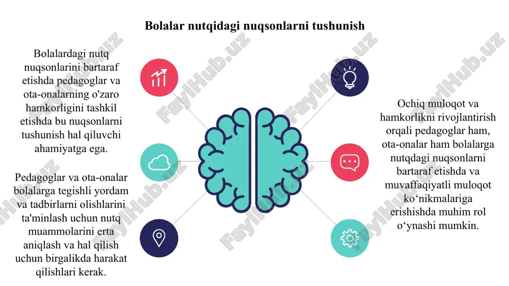 rajada oshirishi mumkin. nutq terapiyasida samarali muloqot strategiyalari 02 03 01 bolalardagi nutq nuqsonlarini bartaraf etishda pedagoglar va ota-onalar o'rtasidagi samarali muloqot hal qiluvchi rol o'ynaydi. hamkorlik kuzatishlarni almashish, umumiy maqsadlarni belgilash va bolaning nutqini rivojlantirishni qo'llab-quvvatlash strategiyalarini amalga oshirish imkonini beradi. muntazam yangilanishlar, ochiq muloqot va o'zaro tushunish bolalar uchun nutq terapiyasi aralashuvining samaradorligini oshiradigan asosiy jihatlardir. nutq nuqsonlari bo'lgan bolalar uchun qulay muhit yaratish 01 02 03 nutq nuqsonlari bo'lgan bolalar uchun qulay muhit yaratish nutq muammolarini samarali hal qilish va bartaraf etish uchun pedagoglar va ota-onalar o'rtasidagi hamkorlikni o'z ichiga oladi. pedagoglar nutq nuqsonlari bo'lgan bolalarga qulay o'quv muhitida muloqot qilish ko'nikmalarini yaxshilashga yordam berish uchun maxsus aralashuvlar va ko'rsatmalar berishda hal qiluvchi rol o'ynaydi. ota-onalarning faol ishtiroki va pedagoglar bilan hamkorligi uyda logopediya usullarini mustahkamlash, nutq nuqsonlarini bartaraf etishda bolaning rivojlanishiga izchil yordam berish uchun juda muhimdir. nutq terapiyasi uchun birgalikdagi tadbirlar 03 01 02 bolalardagi …