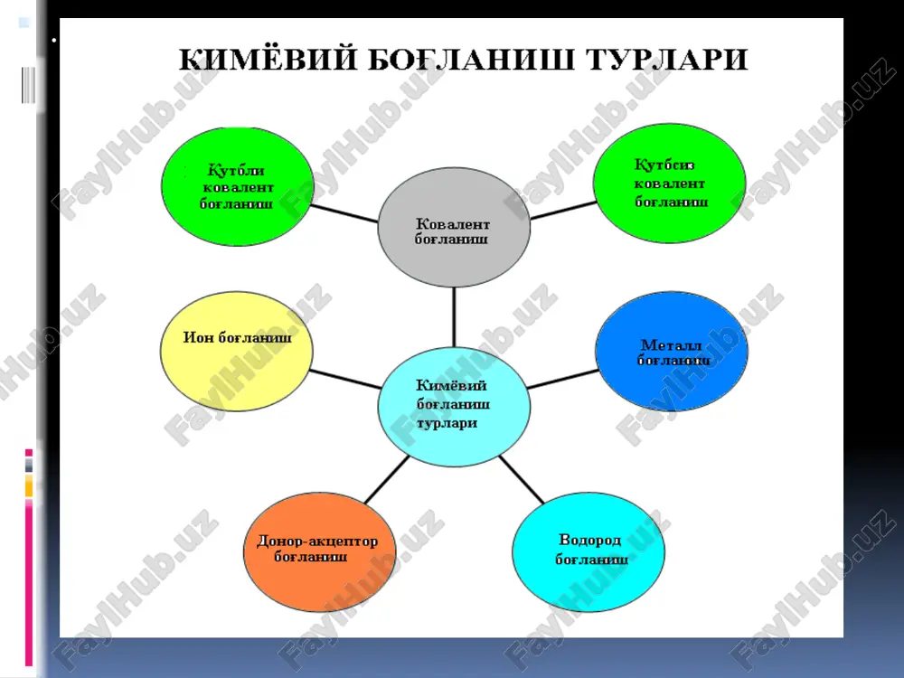lar deyiladi. molekulalararo van-der-vaal’s kuchlari uch xil: orentasion, induksion va dispersion kuchlar ko’rinishida bo’ladi. 1.orentasion kuchlar faqat qutbli molekulalar orasida yuzaga chiqadi. qutubli molekulalar o’zaro yaqinlashtirilganda ularning bir hil ishorali qutblari bir-biridan qochadi, qarama-qarshi ishoralari esa bir-biriga tortiladi. natijada qutbli molekulalar fazoda ma’lum tartibda joylashadi, orentatsiyalanadi. orentatsion effekt katta dipol’ momentga ega bo’lgan molekulalarda (nn3, n2o va hokazolarda) kuchli namoyon bo’lib, dipol’ momenti kichik moddalarda kuchsiz bo’ladi. 2.induksion kuchlar. induksion kuchlar qutubli va qutubsiz molekulalar o’zaro yaqinlashganda hosil bo’ladi, chunki qutubli molekulalarga qutubsiz molekula yaqinlashganda qutubsiz molekula qutublanadi; uning qutubli molekulaga yaqin qismida qarama-qarshi, uzoq qismida bir xil ishorali zaryadlar hosil bo’ladi. natijada qutubsiz molekula iduksion dipolga aylanadi. ular orasida o’zaro tortishish yuzaga keladi. dispersion kuchlar molekula dinamik sistemadir, unda elektronlar har doim harakatda va yadro tebranishda bo’ladi. shuning uchun zaryadning hamma vaqt teng taqsimlanishi mumkin emas. masalan: sl2 molekulasi qutbsiz molekuladir. uning dipol momenti nolga teng. lekin har bironda …
