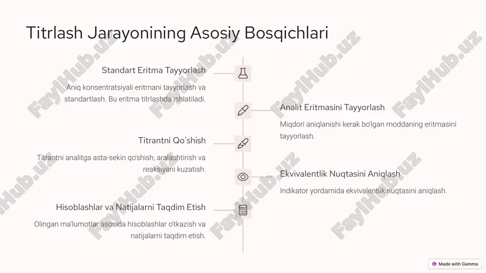 tasodifiy bo'lishi mumkin. sistematik xatoliklar asboblar, metodlar yoki reagentlar bilan bog'liq bo'lib, ularni kalibrlash va nazorat tajribalari orqali kamaytirish mumkin. tasodifiy xatoliklar takroriy o'lchashlarda yuzaga keladi va statistik tahlil orqali baholanishi mumkin. 7 titrimetrik analizning amaliy ahamiyati atrof-muhit monitoringi suv, havo, tuproq tarkibidagi ifloslantiruvchi moddalarni aniqlash. oziq-ovqat sanoati mahsulotlarning kislotaliligini aniqlash, sifat nazorati. farmatsevtika dorilarning sifatini nazorat qilish, tarkibini aniqlash. klinik laboratoriya qondagi elektrolitlarni aniqlash, kasalliklarni tashxislash. titrimetrik analiz ko'plab sohalarda keng qo'llaniladi. atrof-muhitni monitoring qilishda suv, havo va tuproq tarkibidagi ifloslantiruvchi moddalarni aniqlashda muhim rol o'ynaydi. oziq-ovqat sanoatida mahsulotlarning kislotaliligini aniqlash va sifatini nazorat qilishda qo'llaniladi. farmatsevtikada dorilarning sifatini nazorat qilish va tarkibini aniqlashda ishlatiladi. klinik laboratoriyada qondagi elektrolitlarni aniqlash va kasalliklarni tashxislashda qo'llaniladi. 8 image1.png image2.png image3.png image4.png image5.png image6.png image7.png image8.png image9.png image10.png image11.png image12.png image13.png image14.png image15.png image16.png image17.png image18.png image19.png image20.png image21.png image22.png image23.png image24.png image25.png image26.png