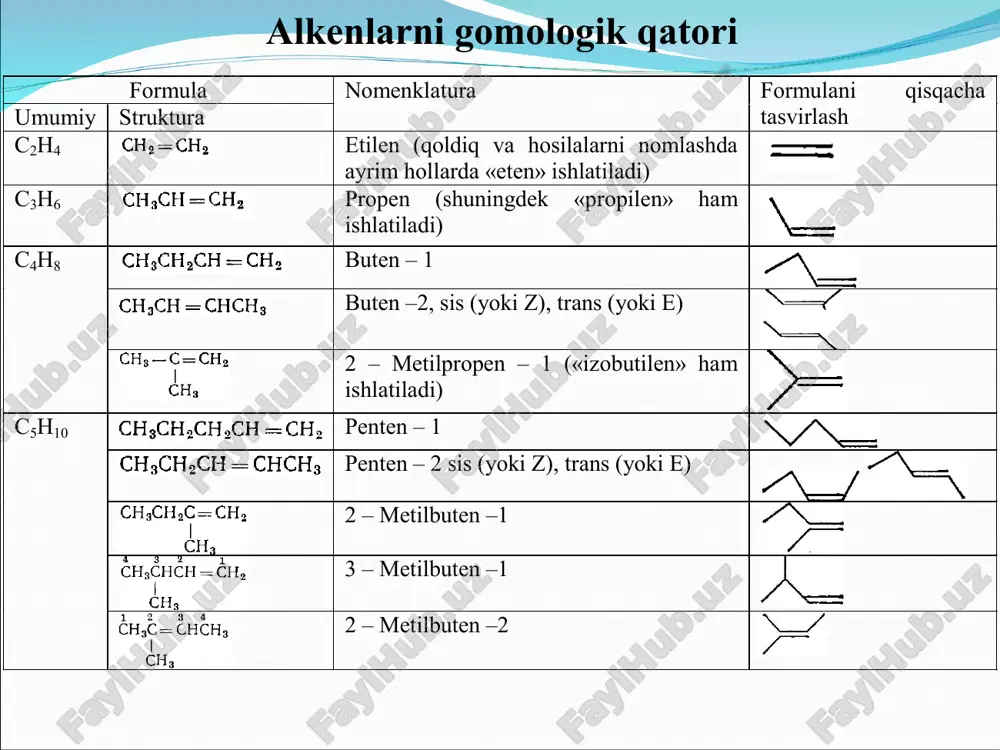 hini aniqlandi. masalan, ch2=chch2ch3 uchun 126,8 kj/mol bo`lsa, trans – ch3ch=chch3 uchun 115,5 kj/mol bo`ladi. bu molekulaning termodinamik barqarorligini oshishidan dalolat beradi. formula nomenklatura formulani qisqacha tasvirlash umumiy struktura c 2 h 4 etilen (qoldiq va hosilalarni nomlashda ayrim hollarda «eten» ishlatiladi) c 3 h 6 propen (shuningdek «propilen» ham ishlatiladi) c 4 h 8 buten – 1 buten –2, sis (yoki z), trans (yoki e) 2 – metilpropen – 1 («izobutilen» ham ishlatiladi) c 5 h 10 penten – 1 penten – 2 sis (yoki z), trans (yoki e) 2 – metilbuten –1 3 – metilbuten –1 2 – metilbuten –2 agar qo`sh bog` yonida uch yoki to`rt o`rinbosar joylashsa, z yoki e ni tanlash ikkita eng katta guruhni fazoda joylashishiga qarab tanlanadi. uglevodorod o`rinbosarlarni kattaligi qo`yidagi qator bo`ylab oshib boradi: izomerni z yoki e ga mansubligini aniqlash uchun qo`sh bog` yonidagi to`rtta o`rinbosarni ikkita eng kattasi tanlanadi. agar …