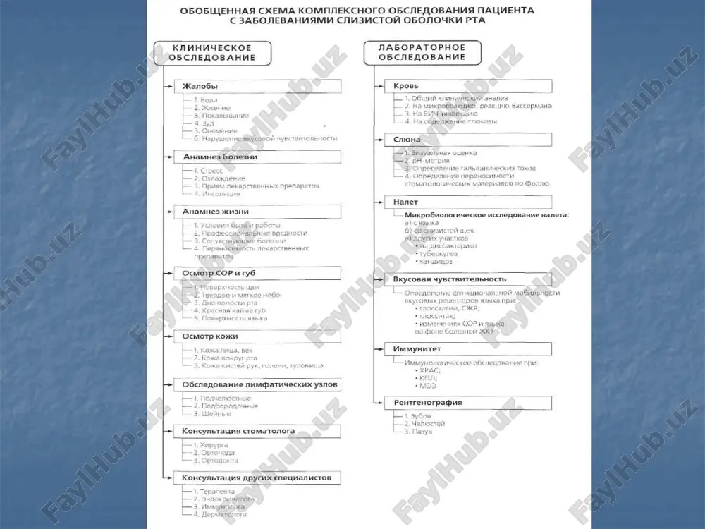 atitom vensana i drugimi porajeniyami slizistoy s preobladaniem v nix protsessov alteratsii. sleduet pomnit, chto klinicheskaya kartina, xarakternaya dlya xronicheskoy travmi, mojet izmenyatsya pod vliyaniem faktorov: mikroorganizmi (kokki, fuzospiroxeti, gribi kandida i dr.) allergicheskie reaktsii na materiali protezov, plomb, medikamenti lokalizatsiya povrejdeniya (yazik, dno polosti rta, tverdoe nebo, gubi i t.d.) vozrast bolnogo obshaya reaktsiya organizma ris.1,2 yazva slizistoy obolochki nijney gubi pri xronicheskoy mexanicheskoy travme vrachebnaya taktika svoditsya k ustraneniyu deystviya travmiruyushego faktora, chto ne tolko oblegchaet differentsialnuyu diagnostiku, no i yavlyaetsya lechebnim vmeshatelstvom. kak pravilo, posle ustraneniya mexanicheskoy prichini i provedeniya konservativnix meropriyatiy medikamentoznogo xaraktera yazvi ispolzuyut kislorodosoderjashie (perekis vodoroda, permanganat kaliya, gipoxlorit natriya) antiseptiki, a posle ochisheniya poverxnosti yazvi ot nekroticheskogo naleta – keratoplasticheskie sredstva. sleduet pomnit, chto pri dlitelnom sushestvovanii (bolee 2-3 mesyatsev), osobenno u pojilix lyudey dekubitalnaya yazva mojet ozlokachestvlyatsya. ris. 3, 4 yazva na krasnoy kayme nijney gubi, pokritaya cheshuykami i korkami, pri mexanicheskoy …