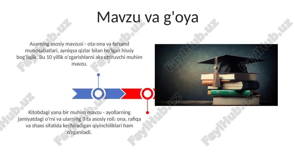 tlarini aks ettiruvchi nutq uslublari qo'llanilgan, har bir personaj kamida 200 ta so'zdan iborat dialogga ega. kitobda tasvirlangan voqealar 1990-yillarning o'zbek hayotini aks ettiradi, shunga mos ravishda o'sha davrga xos bo'lgan so'zlar va iboralar ishlatilgan, taxminan 35 ta shu kabi element bor. syujet xronologiyasi asarning syujet xronologiyasi qahramon qizning bolalik xotiralaridan boshlanib, uning o'smirlik davri va oilaviy munosabatlarining rivojlanish bosqichlarini 10 yildan ortiq vaqtni qamrab oladi. syujet 1990-yillarning oxiri va 2000-yillarning boshlarida o'zbek jamiyatidagi o'zgarishlar fonida kechadi, bu esa asar voqealariga siyosiy va ijtimoiy kontekst qo'shadi, taxminan 15 yil ichida. e'tiboringiz uchun rahmat @taqdimot_robot image5.jpg image6.jpg image7.jpg image8.jpg image9.jpg image10.jpg image11.jpg image12.jpg image13.jpg image14.jpg image15.jpg image16.jpg image1.jpeg image2.jpeg