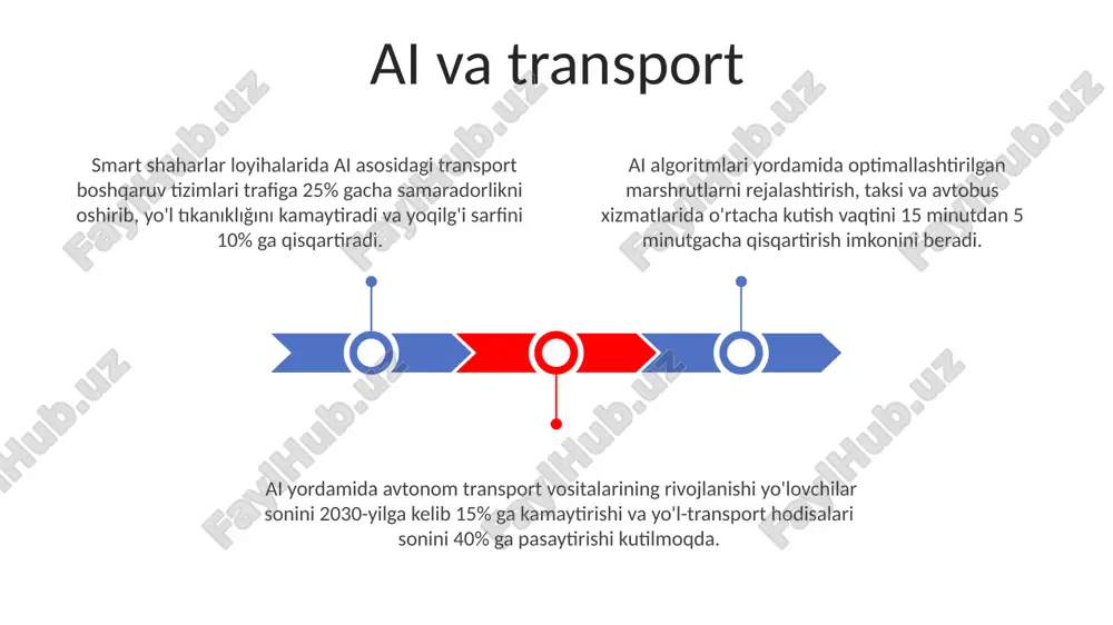 o'tkazilgan tadqiqotlar shuni ko'rsatdiki, kamida 20% hollarda algoritmlar adolatsiz natijalar beradi va bu inson huquqlarini buzishi mumkin. avtonom transport vositalarining halokatlarida inson omiliga qaraganda algoritmik xatolar ustun kelishi ehtimoli 15% ga oshishi bashorat qilinmoqda, bu jiddiy axloqiy muammolarni keltirib chiqaradi. sun'iy intellektning qulayliklari onlayn xarid qilishda sun'iy intellekt 80% dan ortiq foydalanuvchilar uchun shaxsiylashtirilgan tavsiyalar orqali kerakli mahsulotlarni topishni osonlashtiradi va vaqtni tejaydi. sog'liqni saqlashda sun'iy intellekt diagnostika aniqligini 15% ga oshirdi va bemorlarni davolash jarayonini tezlashtirdi, shu bilan birga xatoliklar sonini kamaytiradi. sun'iy intellekt, 24/7 rejimida ishlaydigan yordamchilar orqali, kundalik vazifalarni avtomatlashtirish, vaqtni 30% ga tejash imkonini beradi, natijada samaradorlikni oshiradi. avtonom qurollar tizimlarining sun'iy intellektga asoslangan ishlab chiqarilishi global miqyosda 10 millionlab odamlarning hayotiga tahdid soladi. sun'iy intellektning noto'g'ri ma'lumotlarga o'rgatilishi natijasida 30% gacha xatoliklar va noto'g'ri bashoratlar kuzatilishi mumkin, bu esa jiddiy oqibatlarga olib kelishi ehtimoli yuqori. sun'iy intellekt algoritmlari taraqqiyoti natijasida ishsizlik darajasi 2030 yilga kelib …