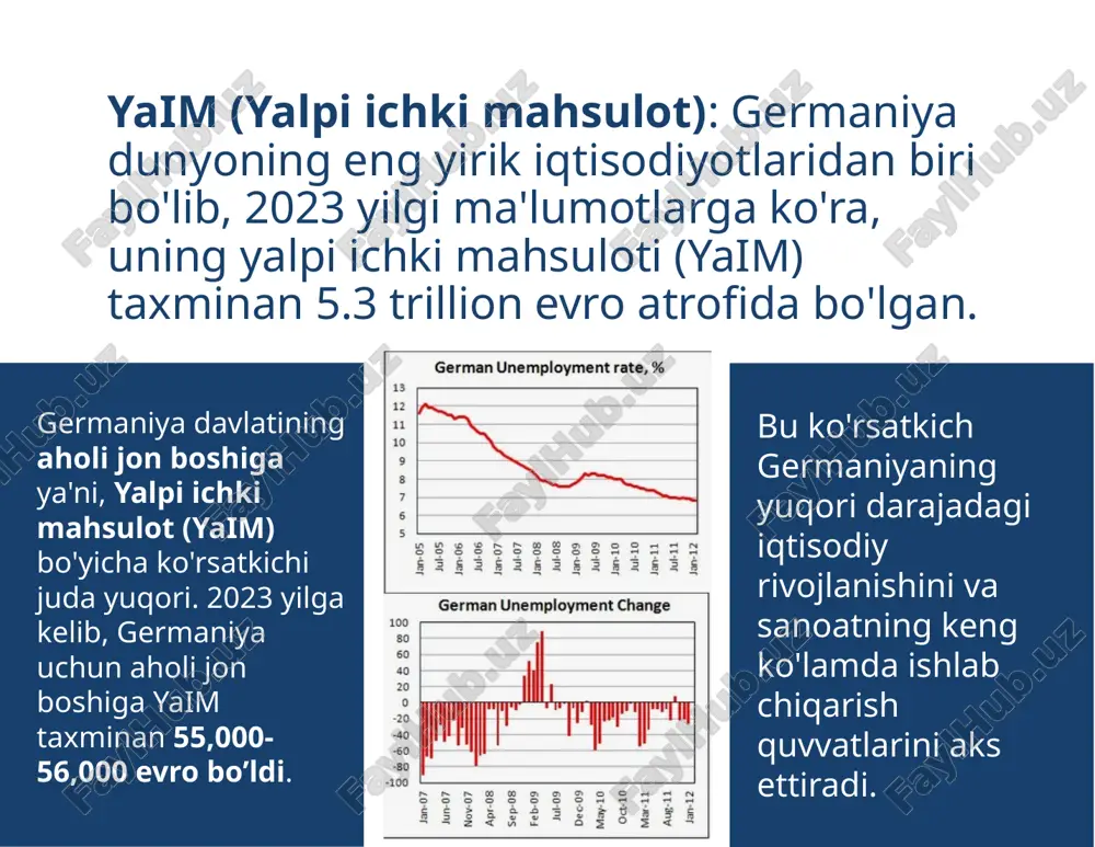 onalardan iborat. 11 germaniya iqtisodiyotining asosiy tarmoqlari: 12 sanoat: germaniya avtomobilsozlik, mashinasozlik, kimyo sanoati va elektrotexnika sohalarida yetakchi hisoblanadi. "volkswagen", "bmw", "mercedes-benz" kabi jahon tanigan avtomobil brendlari germaniyaga tegishli. texnologiya va innovatsiya: germaniya ilg'or texnologiyalarni rivojlantirish va ilmiy-tadqiqot ishlariga katta sarmoya kiritadi. yurtda ko'plab yuqori texnologiyali kompaniyalar mavjud. qishloq xo'jaligi: germaniya qishloq xo'jaligi rivojlangan mamlakatlardan biridir. bu yerda asosan bug'doy, arpa, kartoshka, mevalar va sabzavotlar yetishtiriladi. xizmatlar sektori: germaniya iqtisodiyotida xizmatlar sektori katta o'rin tutadi. bu sektor moliya, sug'urta, turizm, ta'lim va sog'liqni saqlashni o'z ichiga oladi. 12 germaniya iqtisodiyotining kuchli tomonlari: eksport: germaniya eksporti juda yuqori bo'lib, ayniqsa avtomobillar, mashinalar, kimyoviy mahsulotlar va elektrotexnikalarni eksport qiladi. iqtisodiy barqarorlik: germaniya yuqori darajadagi iqtisodiy barqarorlik va ishonchli pul siyosatiga ega. euro (eur) pul birligi germaniyaning eng kuchli iqtisodiy resurslaridan biridir. mehnat bozori: germaniya mehnat bozori yaxshi rivojlangan bo'lib, o'rtacha daromadlar yuqori va ishsizlik darajasi past. 13 image1.jpeg image2.jpg image3.jpg image4.jpg image5.jpeg …