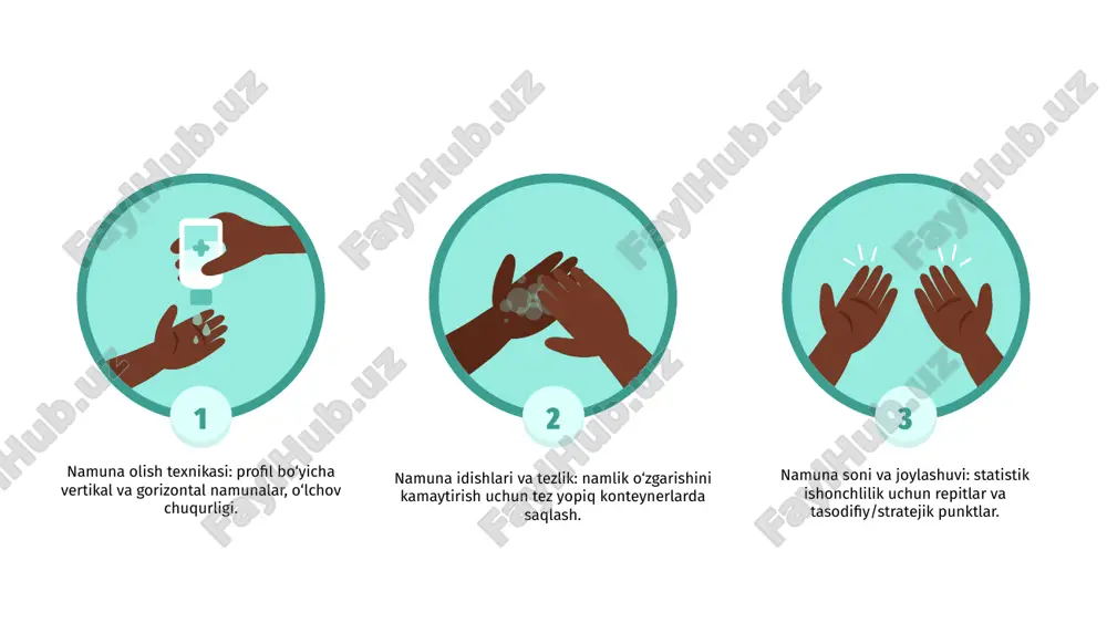 tabiiy namlikni aniqlash qurilmalari - Page 3
