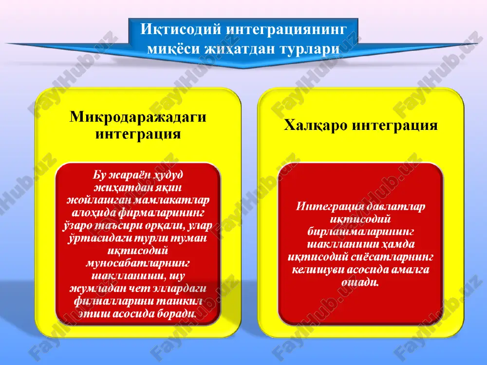 xalqaro iqtisodiy integratsiya - Page 3