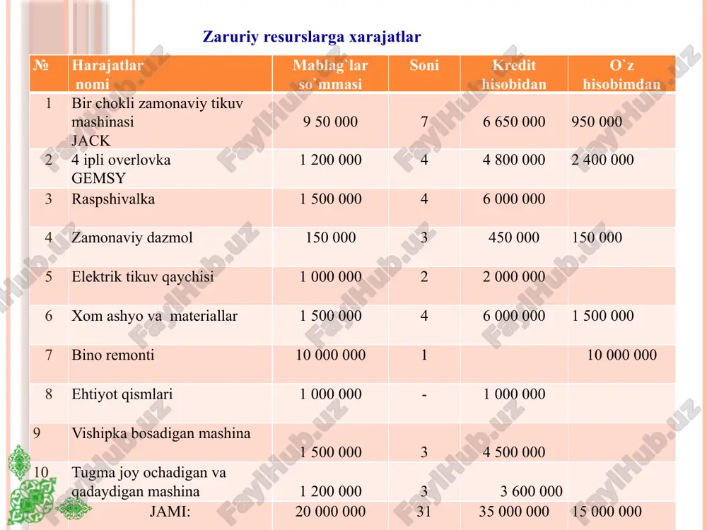 maktab o`quvchilar formasini tikish biznesrejasi - Page 3