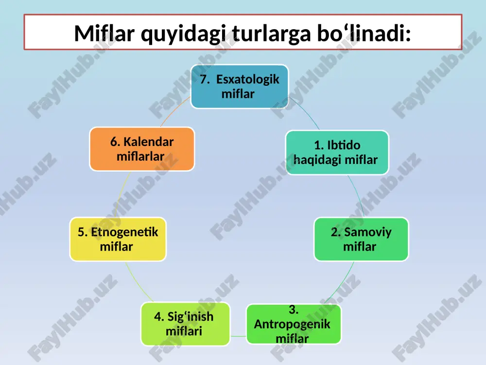 izlik g’ururi, oq hayot, qora, bir tomondan fojia, ikkinchi tomondan, buyuklik, ulug’lik, malla yetuklik, balog’at ma’nolarini aks ettirgan. agar zahiriddin muhammad bobur asarlariga ishlangan qadimgi miniatyura rasmlariga zehn solsangiz, podshohlarning tepasida bir xizmatkorning oppoq sochiqqa o‘xshash mato ko‘tarib turganini ko‘rasiz. bu odat podishohning kelajagi g‘alabalarga boy ekanini, yurtining tinchligini, o‘zining mustaqilligini ta’kidlash maqsadini amalga oshirgan. xalqimizning qadimgi inonchlarida tush ham muhim ahamiyatga ega bo’lgan. aqlli odamlar insondagi tush ko’rish xususiyatini alohida fazilat deb bilganlar. ular tushni xosiyatli, xosiyatsiz va e’tibor berilmaydigan turlarga bo’lganlar. hatto tush ta’birlari bayon etilgan kitoblar ham yaratilgan. eng qadimiy bunday kitoblarning biri “irq bitig” deb nomlangan. kitobda: “men osmon o’g’li kunduz va kechqurun oltin taxtda o’tirib, shodlanyapman bilib qo’ying: bu – yaxshi”... “otni noto’g’ri tushovladi. yurishga majoli yo’q, deyishadi. bilib qo’ying: bu – yomon” kabi matnlar keltirilgan. mazkur matnlarda odam tushida ko’rishi mumkin bo’lgan lavhalar ijobiy va salbiy oqibatlar haqida xabar beruvchi omil bo’lib keladi. fetishizmdagi …