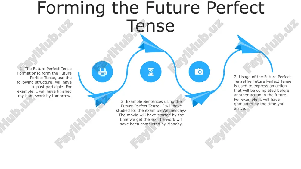 defining future perfect tense - Page 3